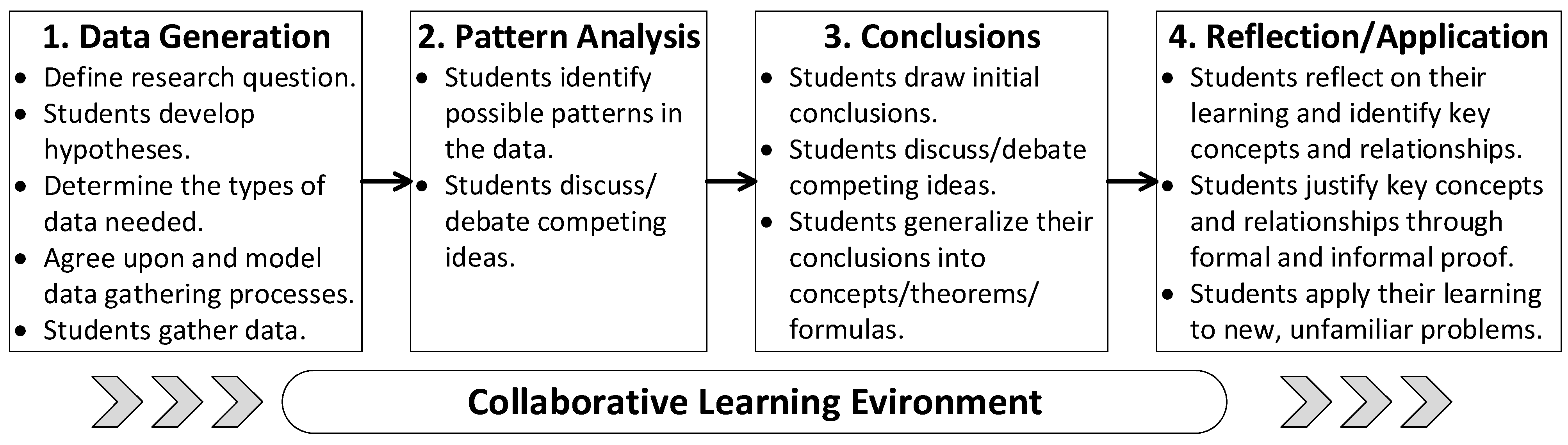 Education 13 00919 g002