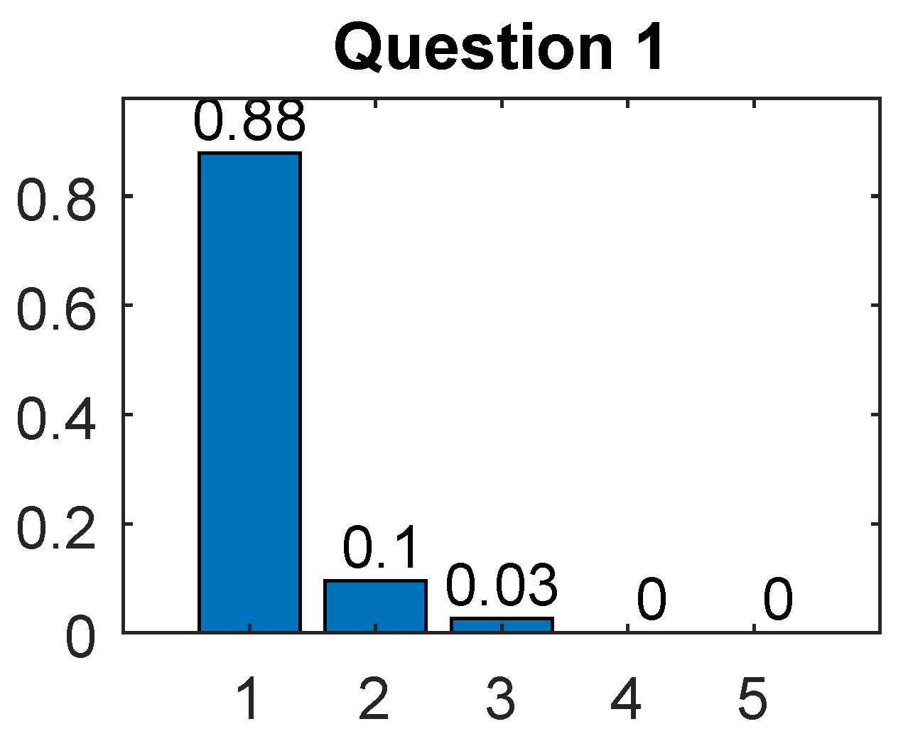 Education 13 00924 g002