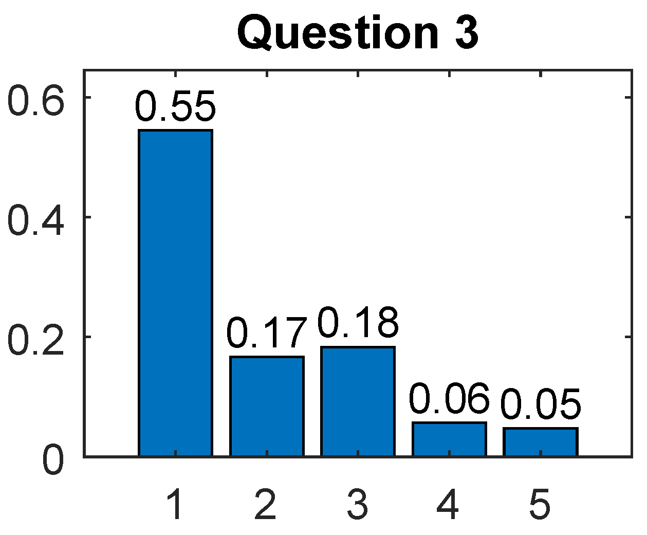 Education 13 00924 g004