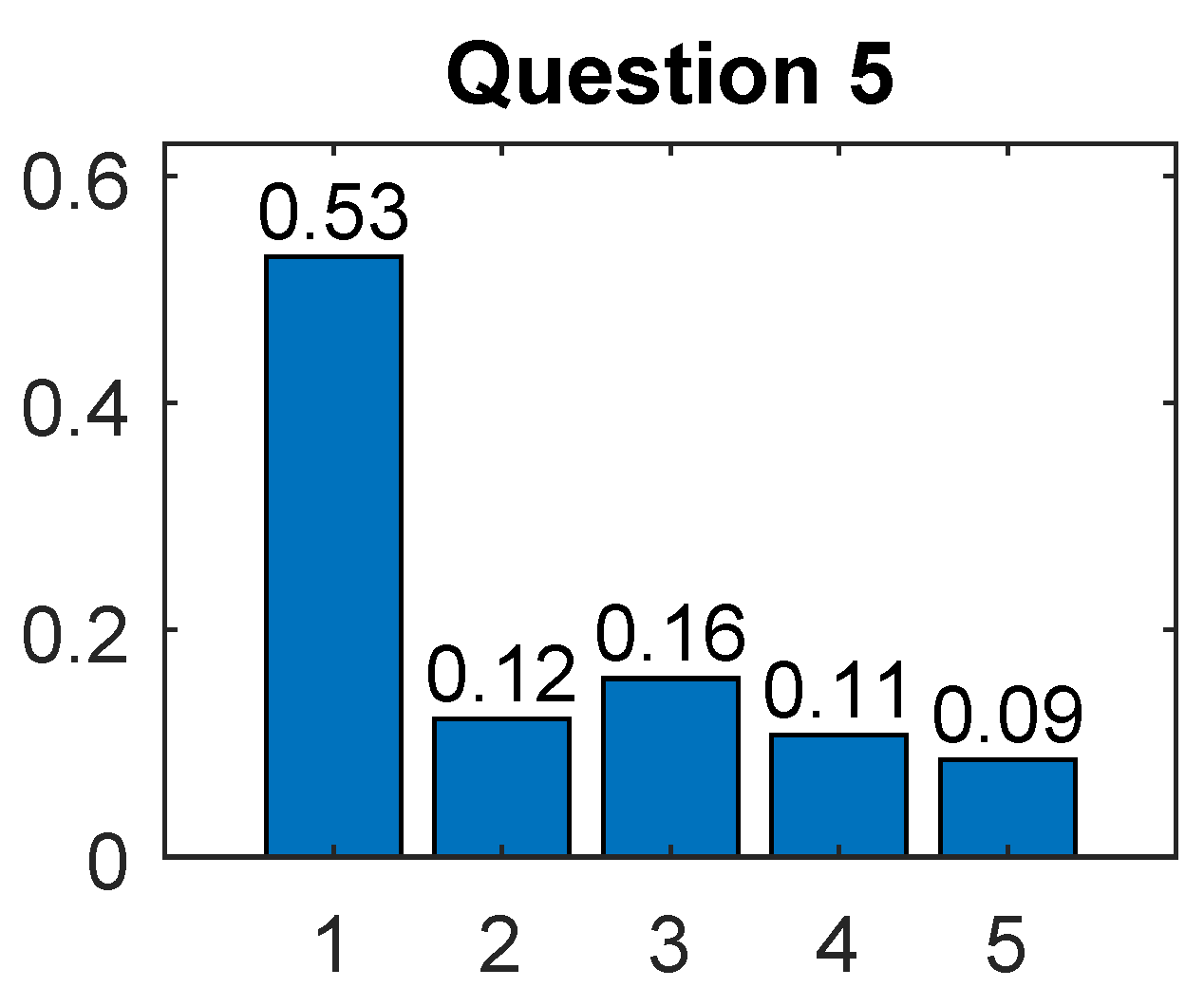 Education 13 00924 g006