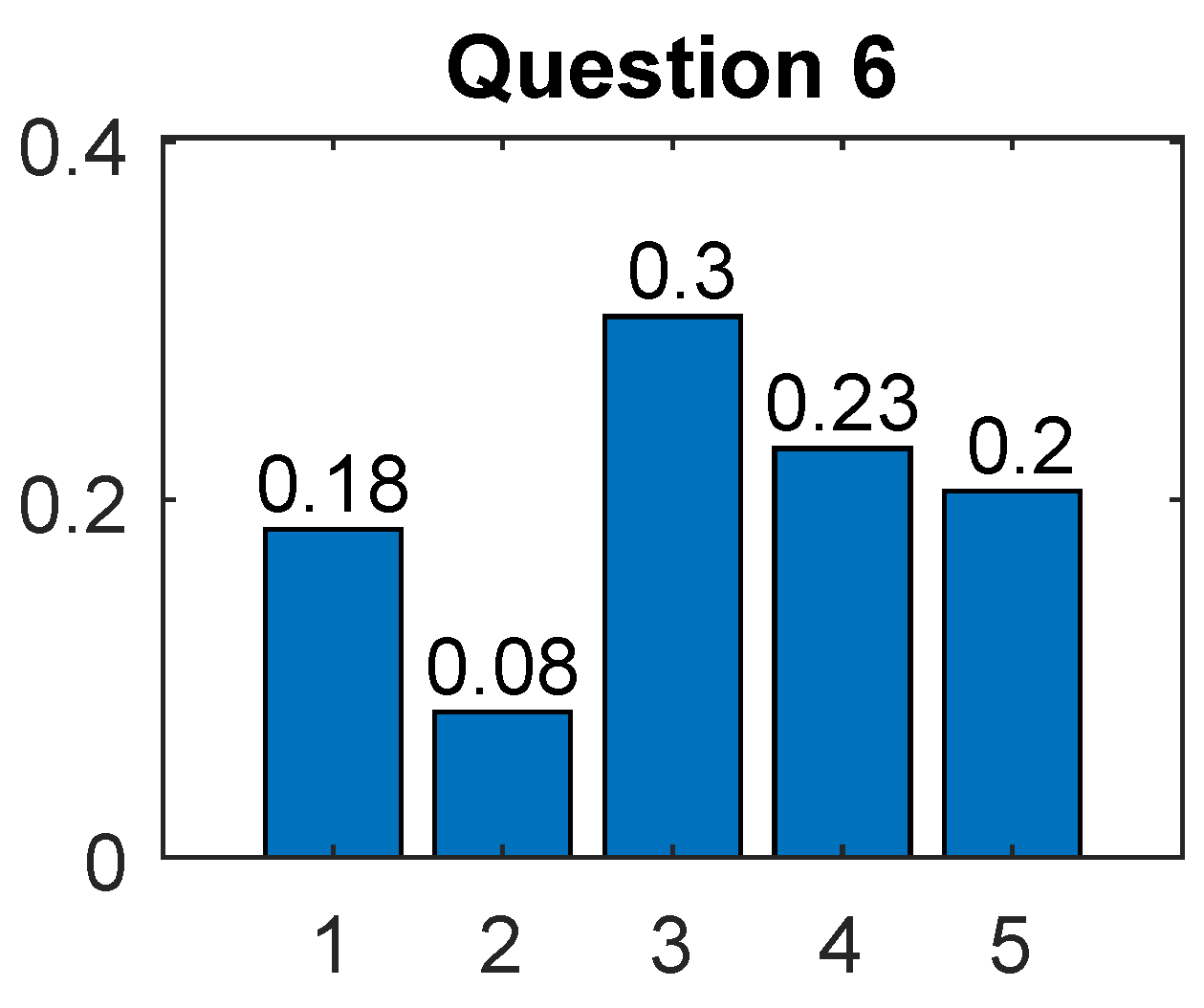 Education 13 00924 g007