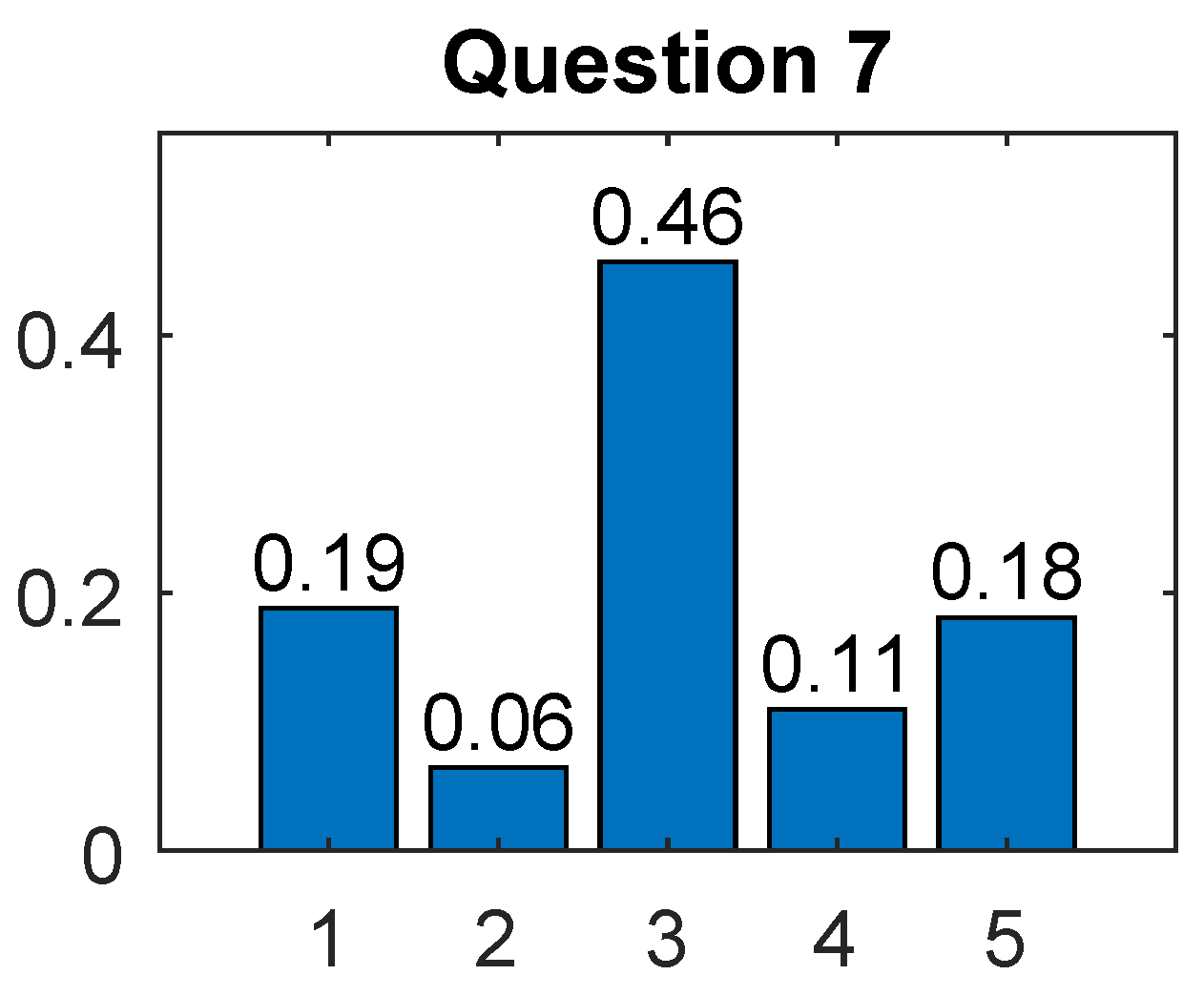 Education 13 00924 g008