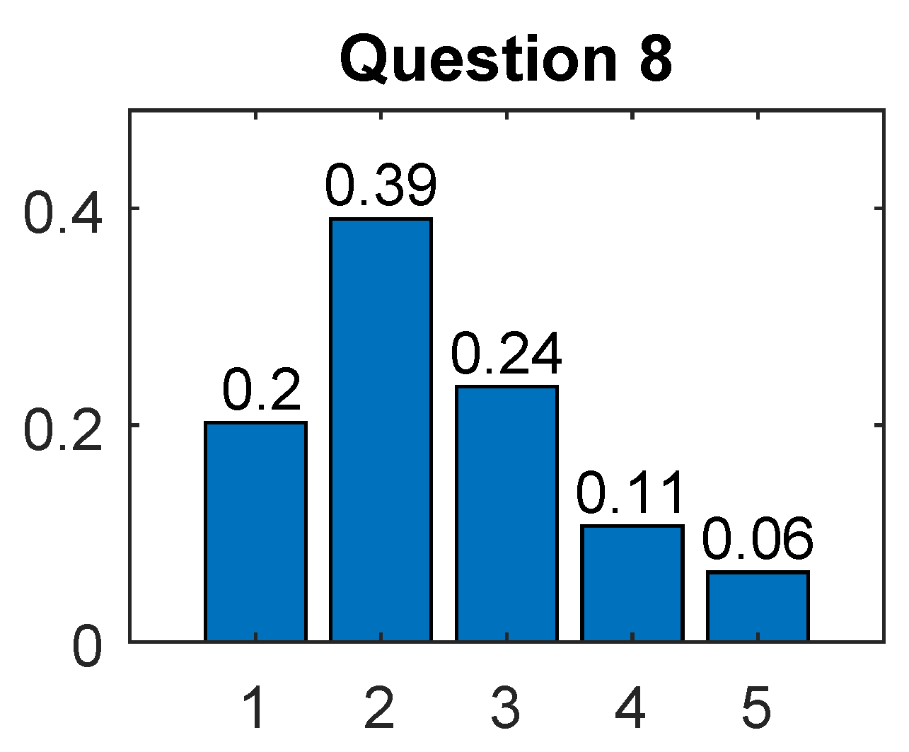 Education 13 00924 g009