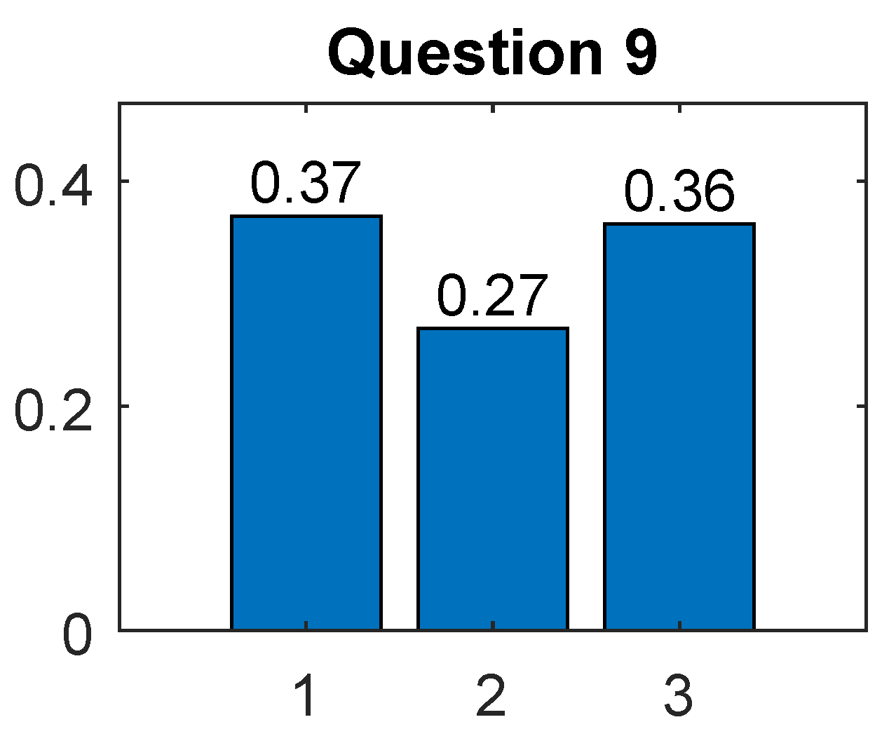 Education 13 00924 g010