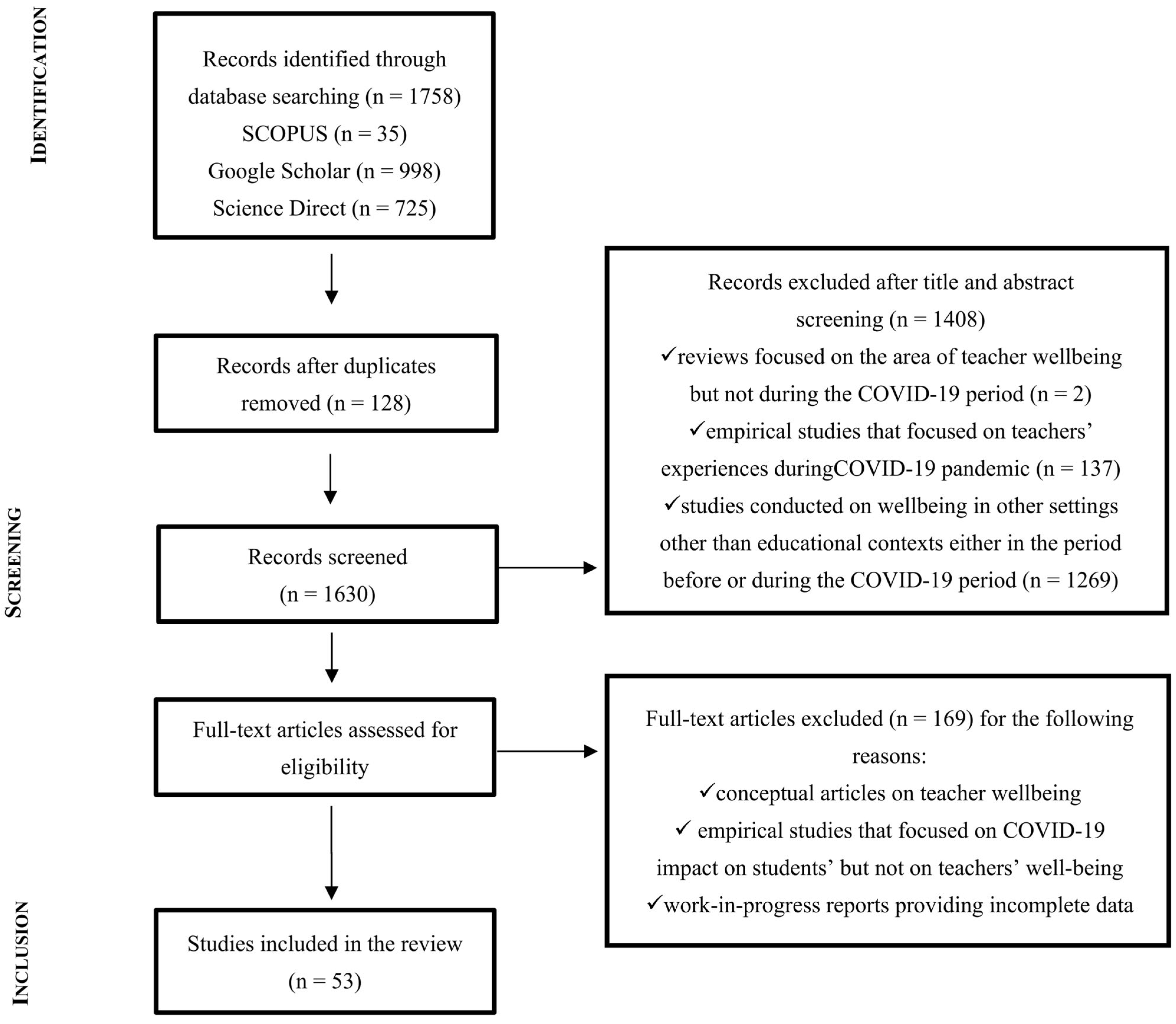 Education 13 00927 g001