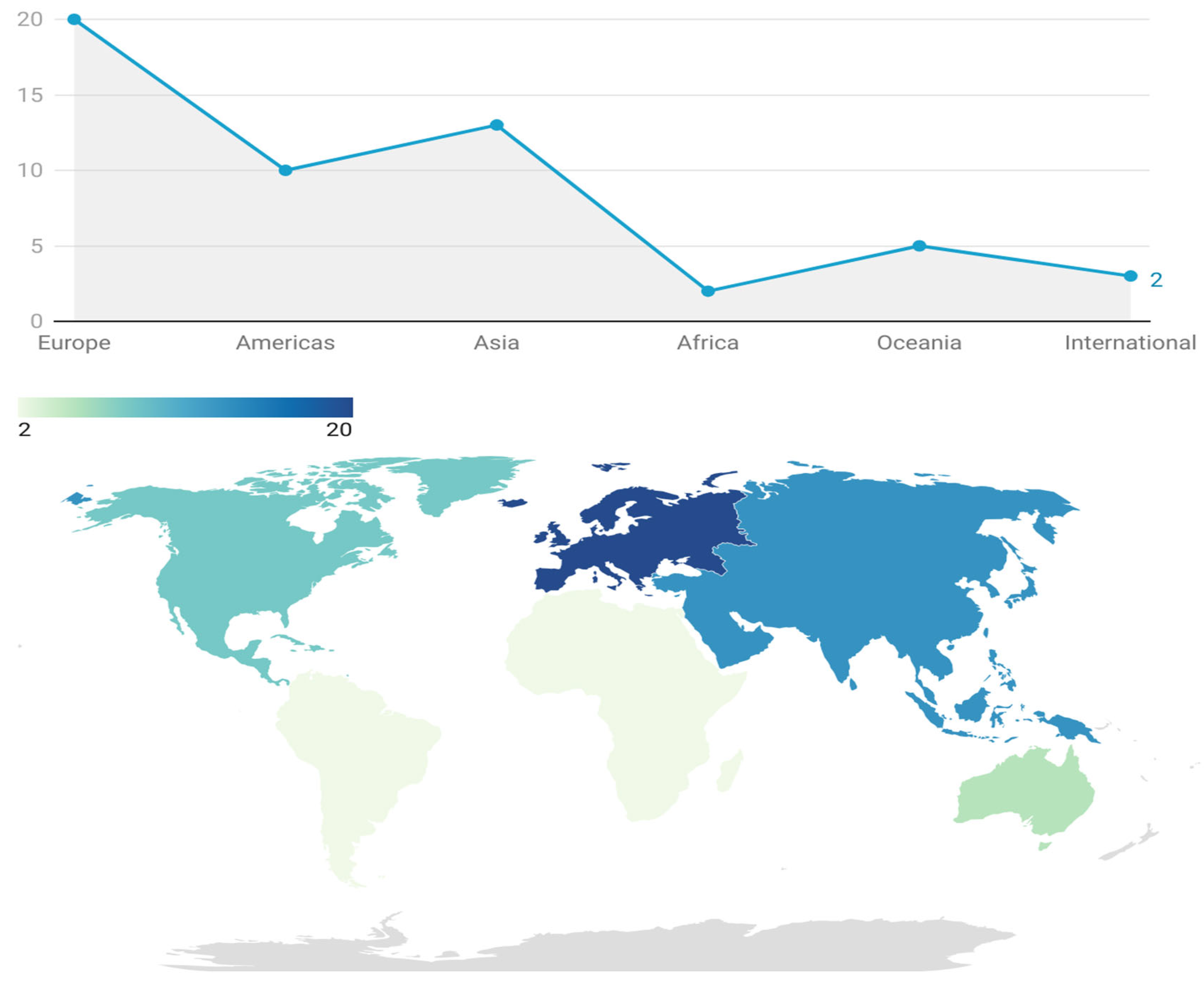 Education 13 00927 g002
