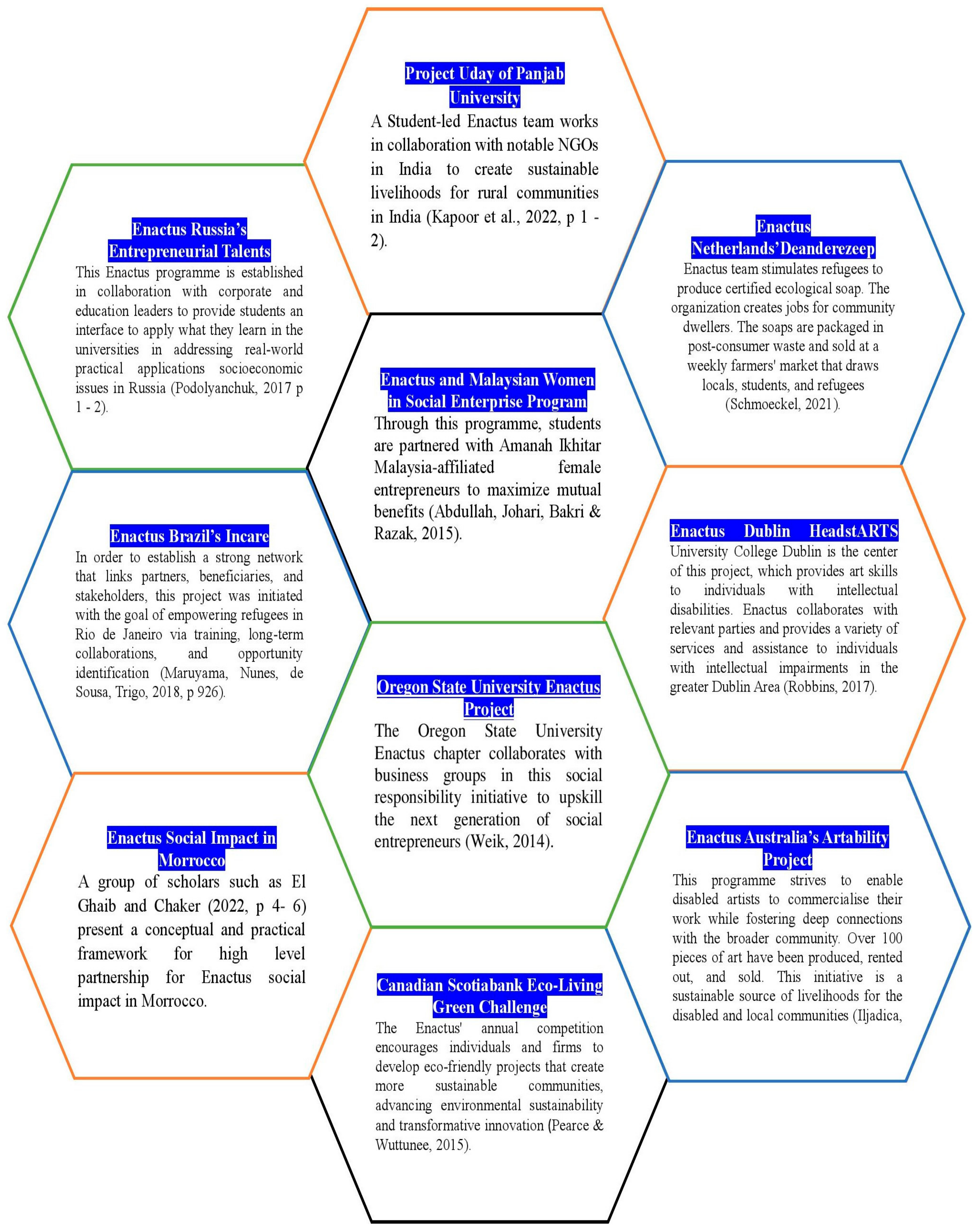 Education 13 00935 g002