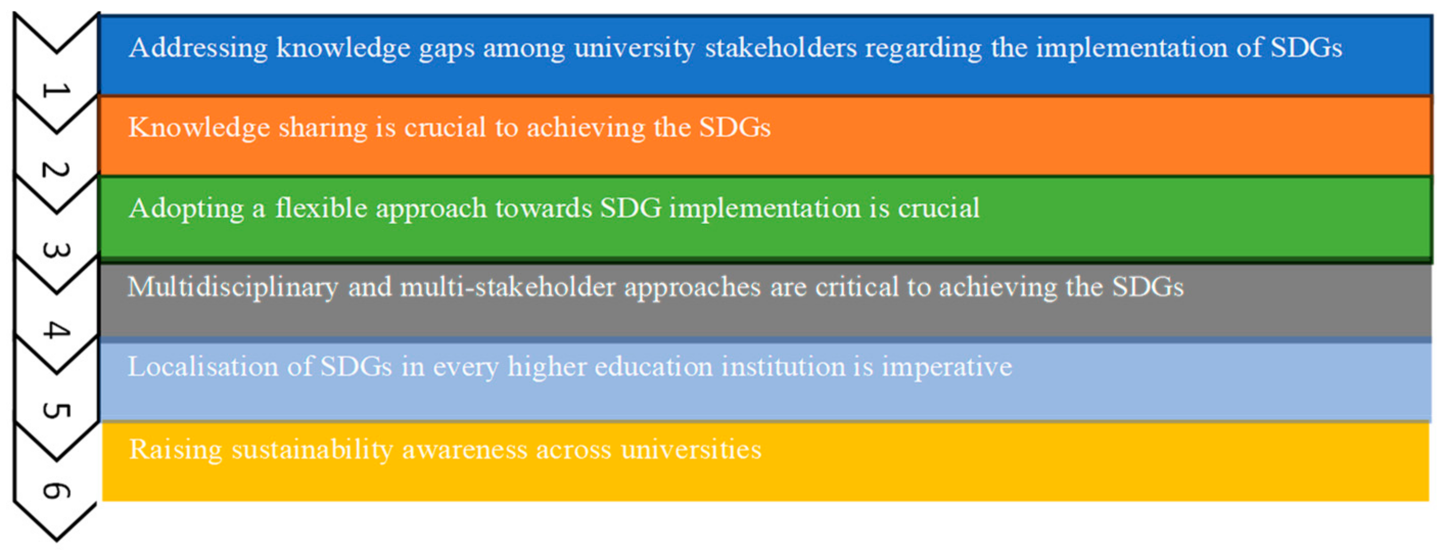 Education 13 00935 g003