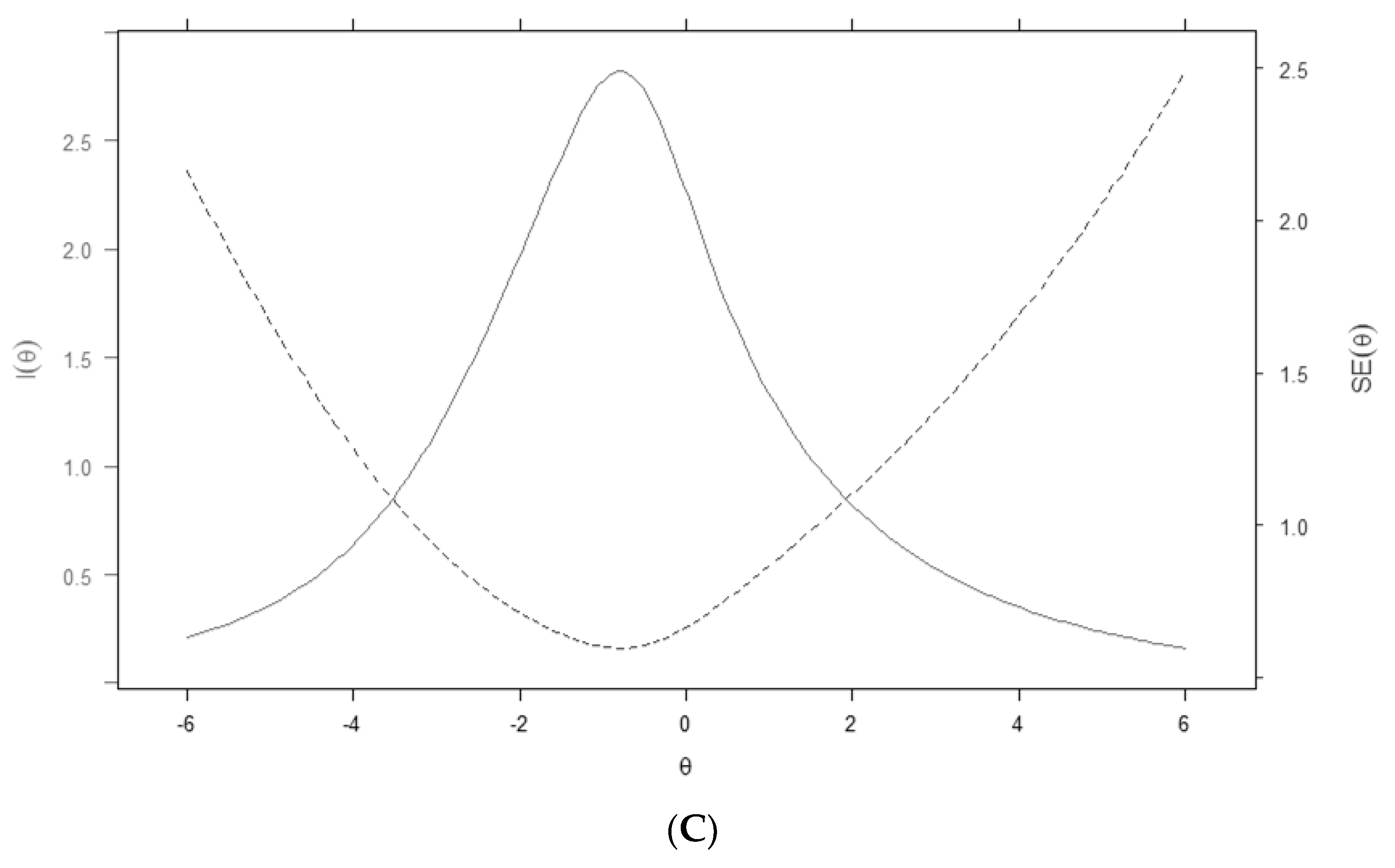 Education 13 00941 g001b