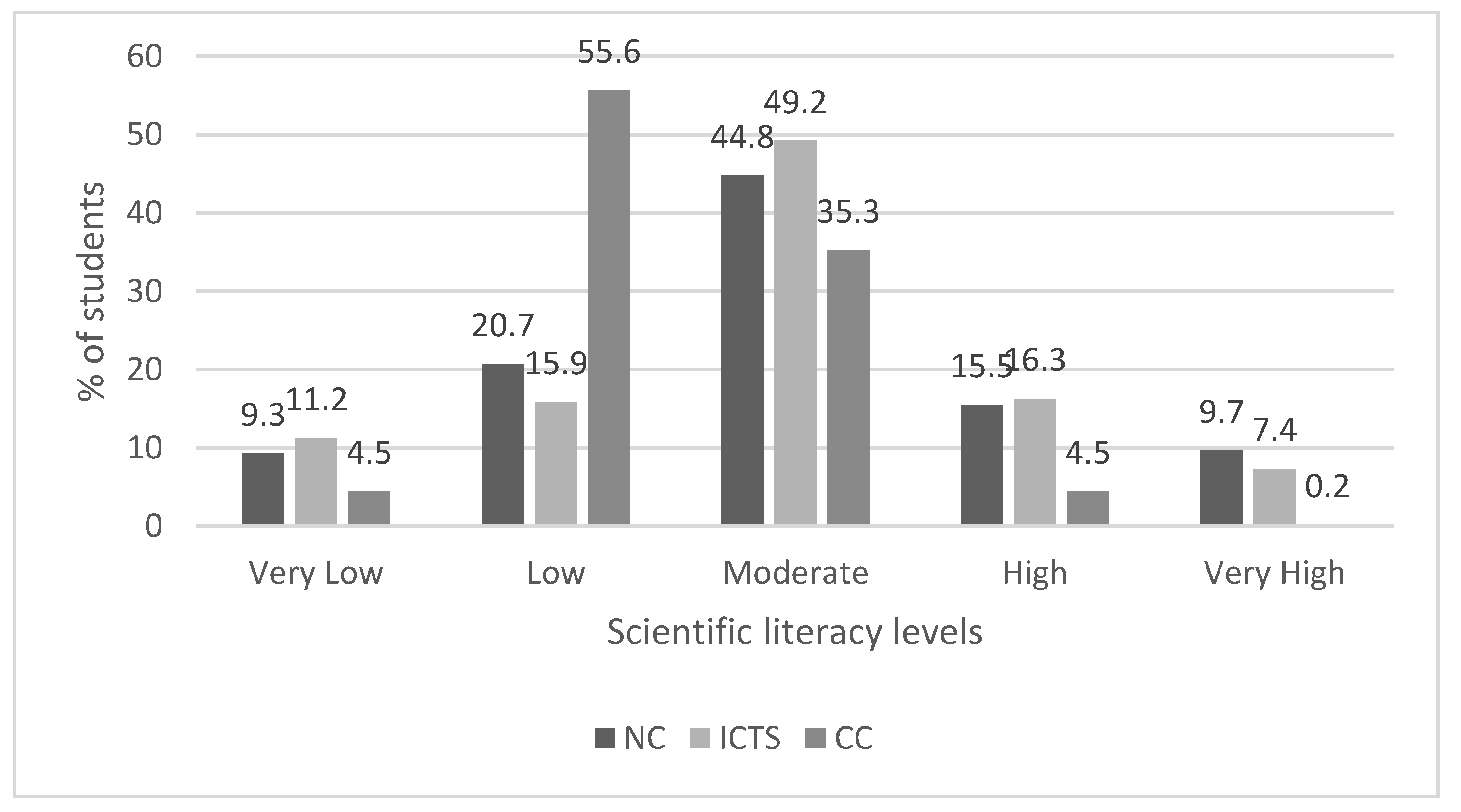 Education 13 00941 g006