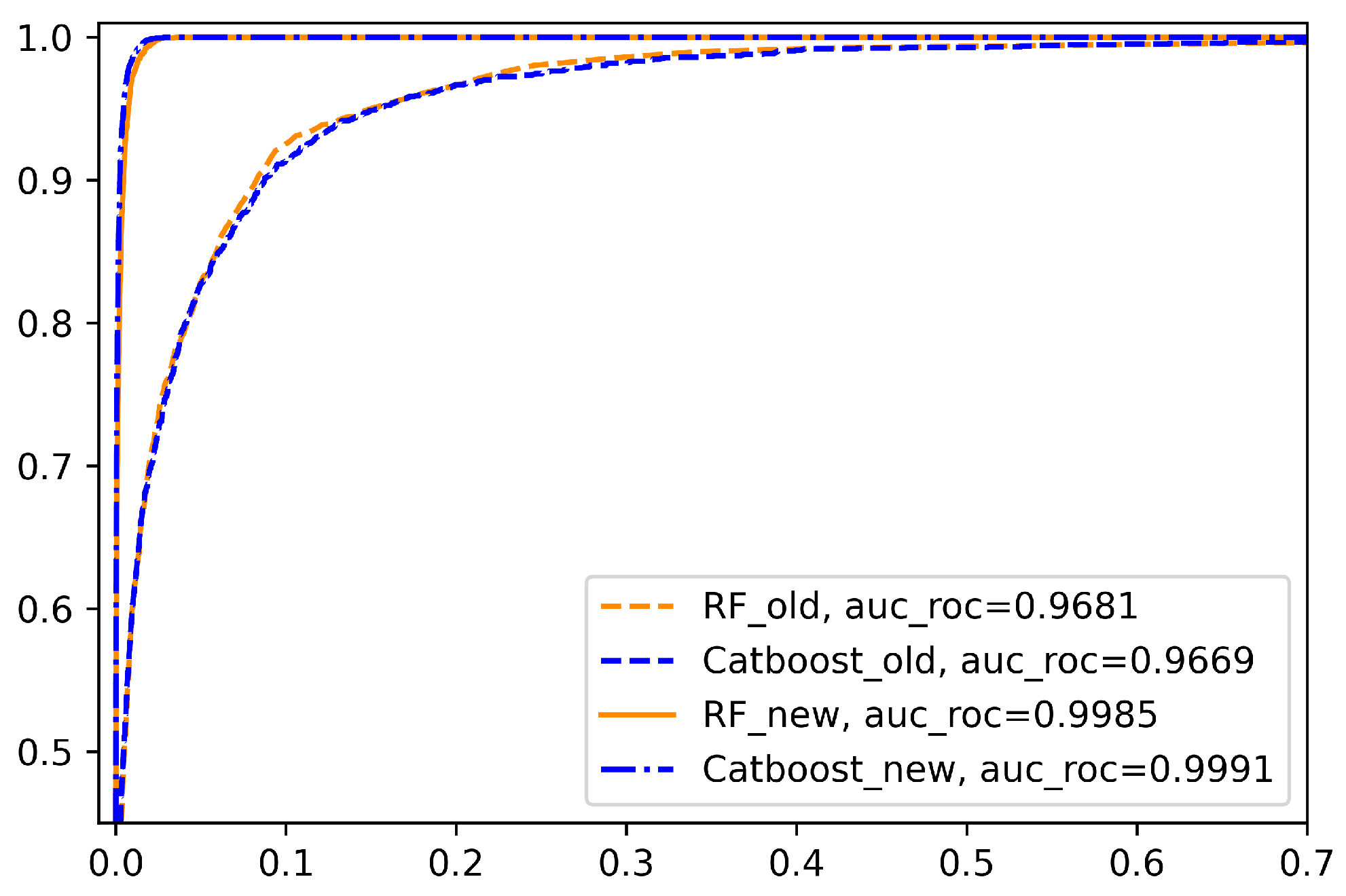 Education 13 00947 g004