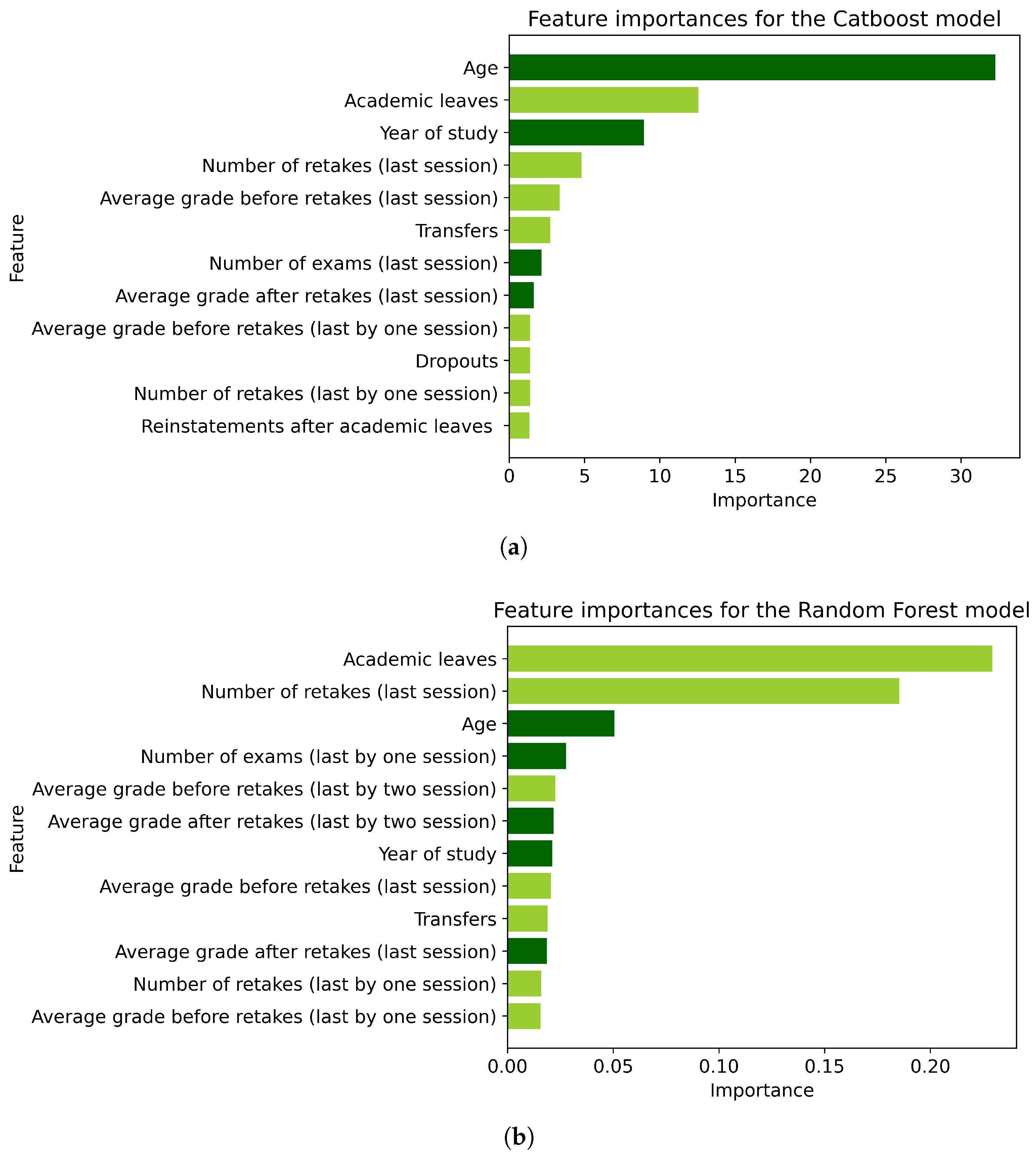 Education 13 00947 g005