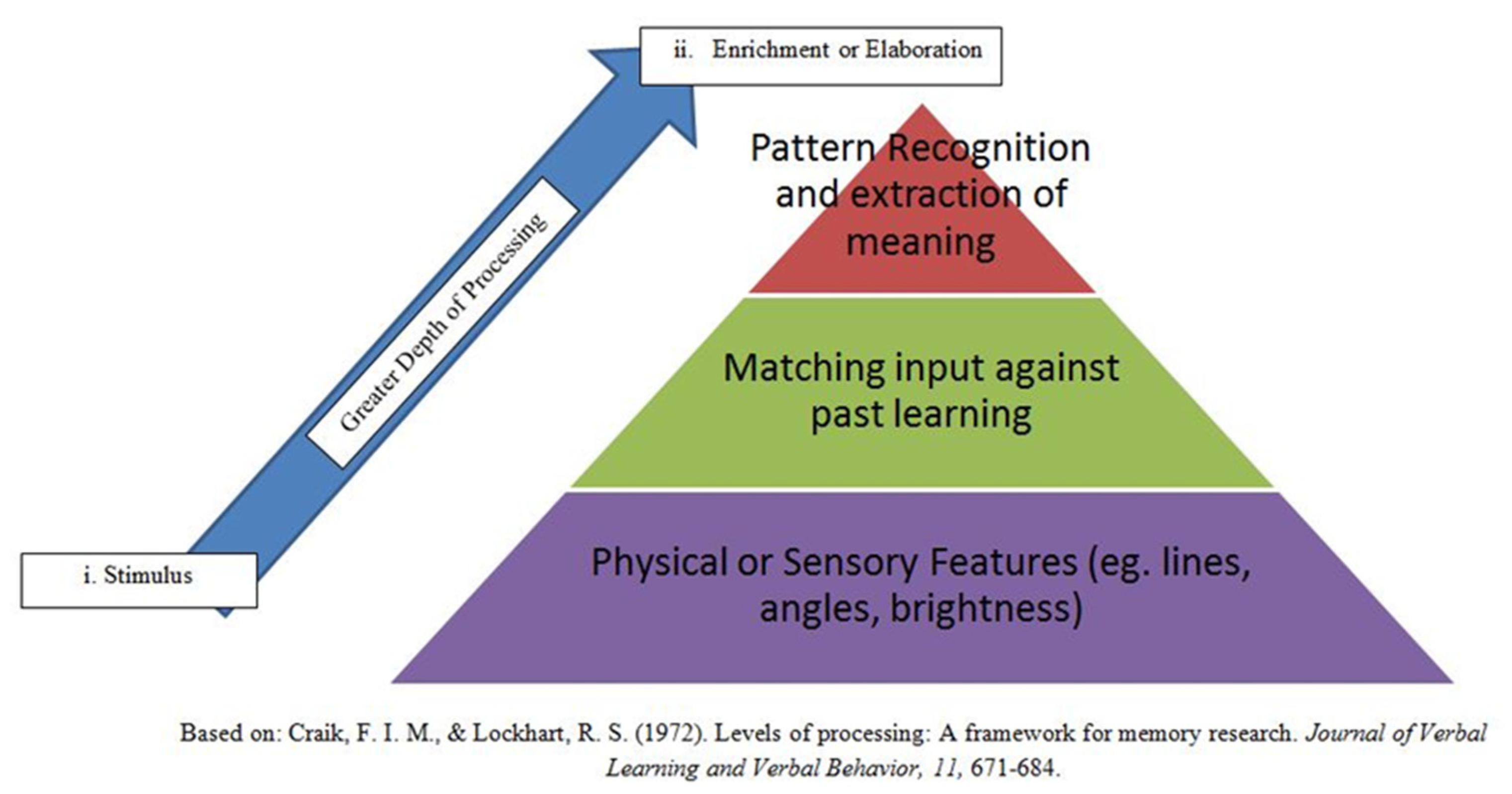 Education 13 00949 g004 Education 13 00949 g004