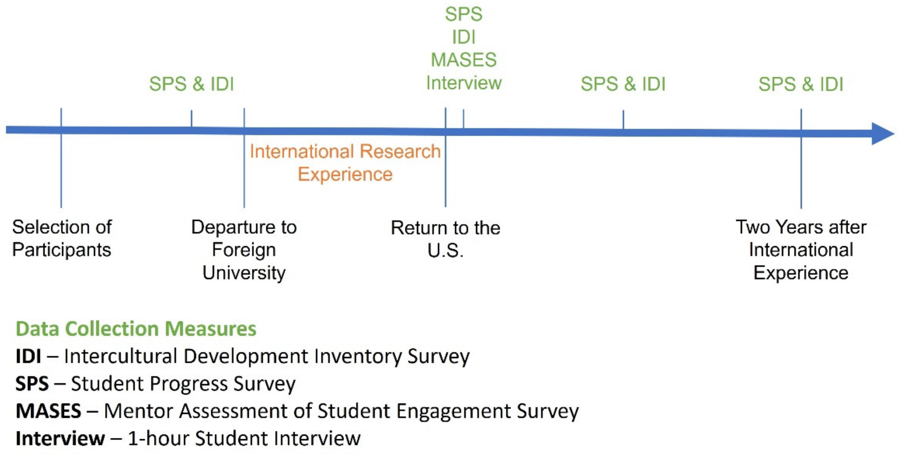 Education 13 00950 g004