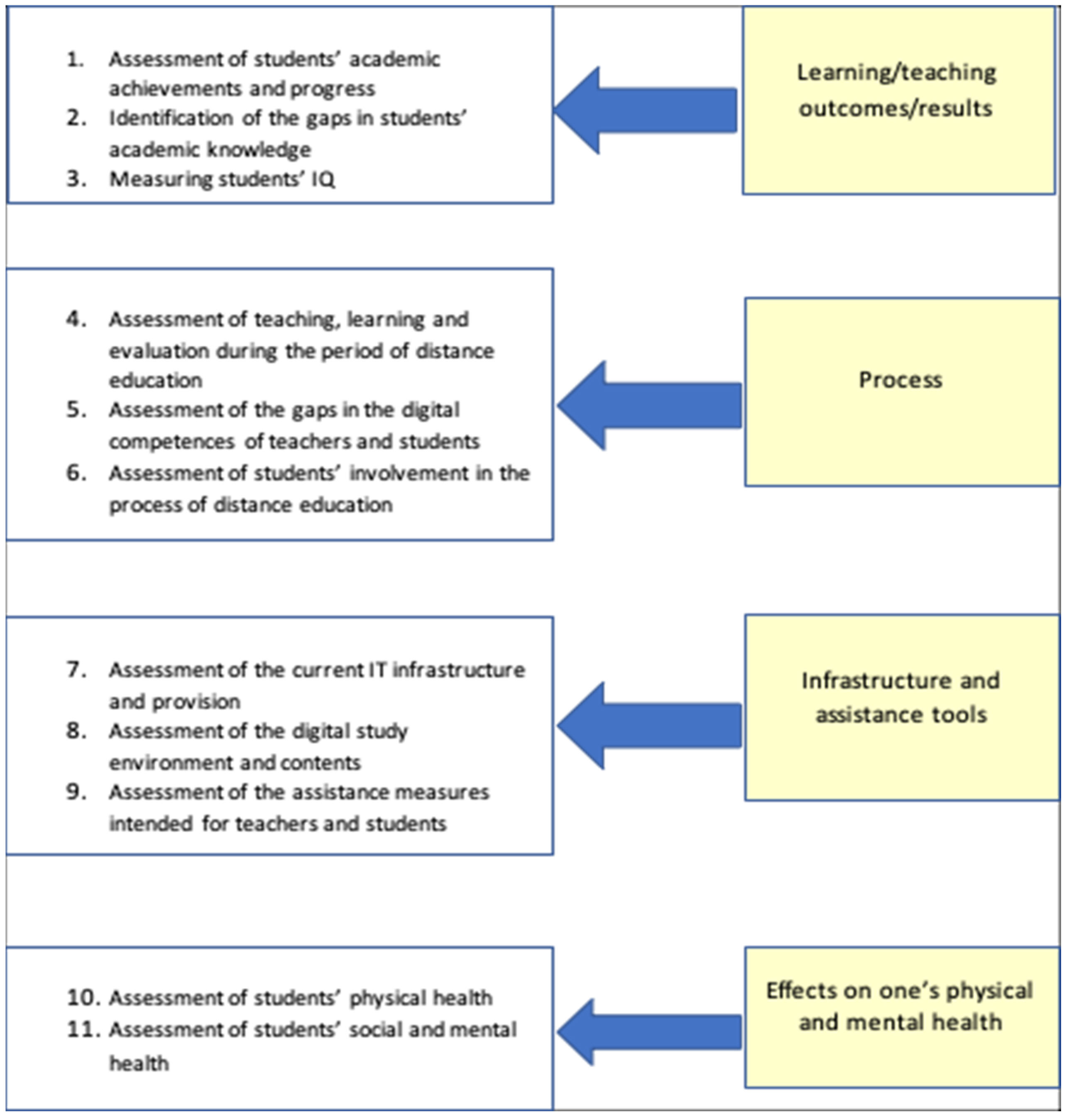 Education 13 00957 g001