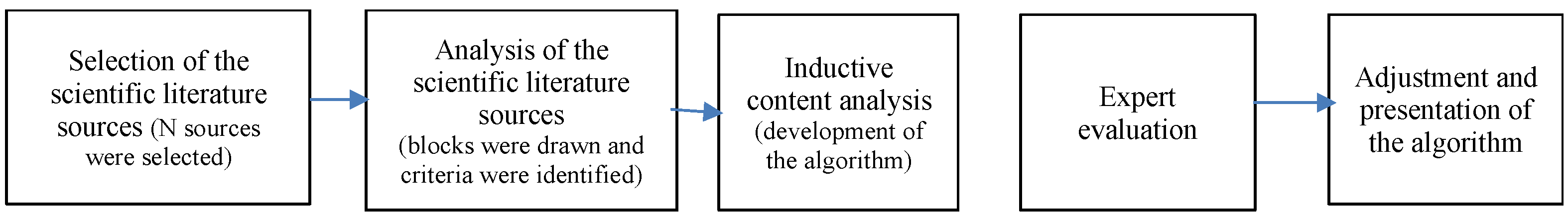 Education 13 00957 g002