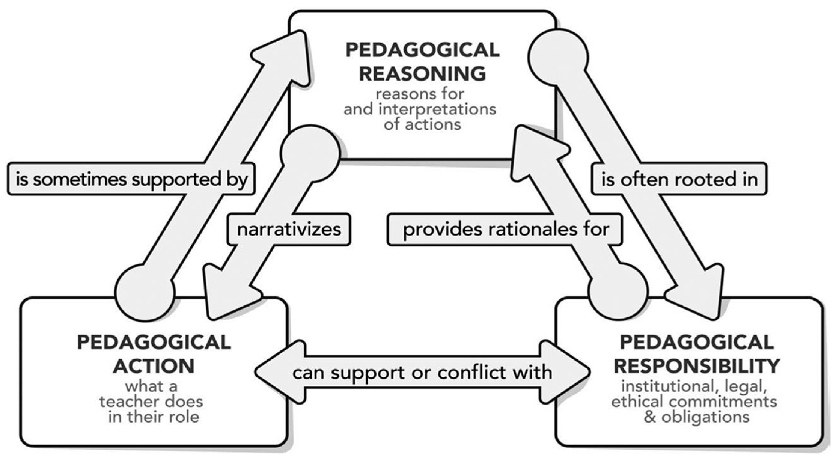 Education 13 00960 g001