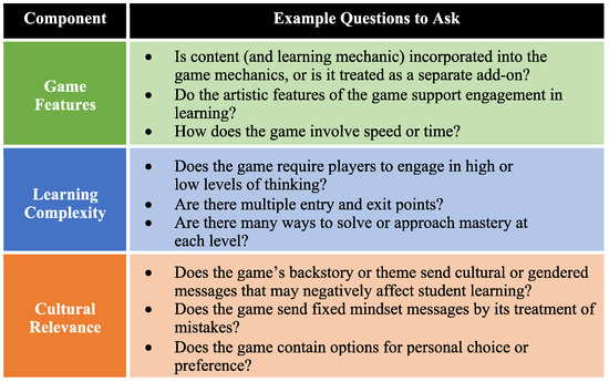 Learning Design & Development on X: Question: Should your students play  online games? Answer: They can be engaging, require higher order thinking,  problem solving and persistence.    / X