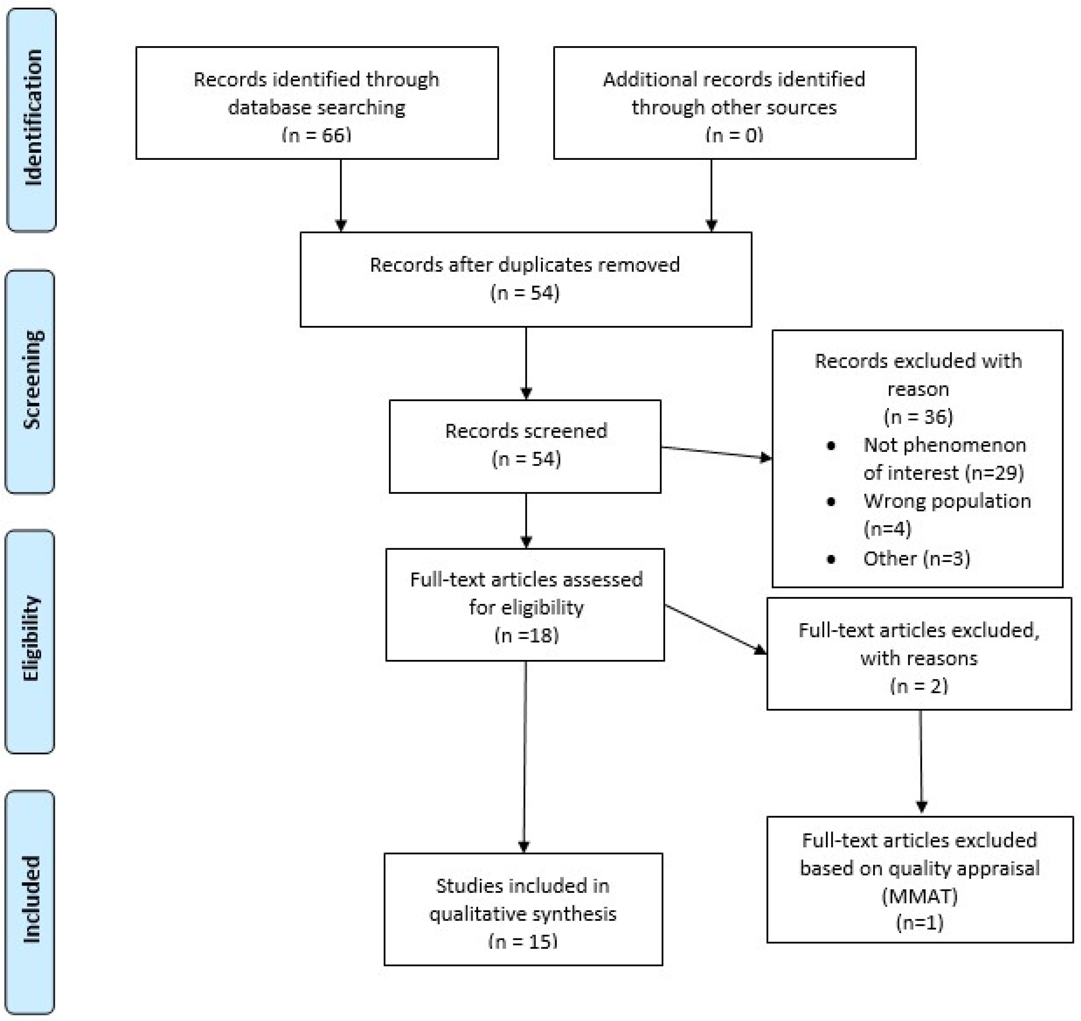 Education 13 00966 g001