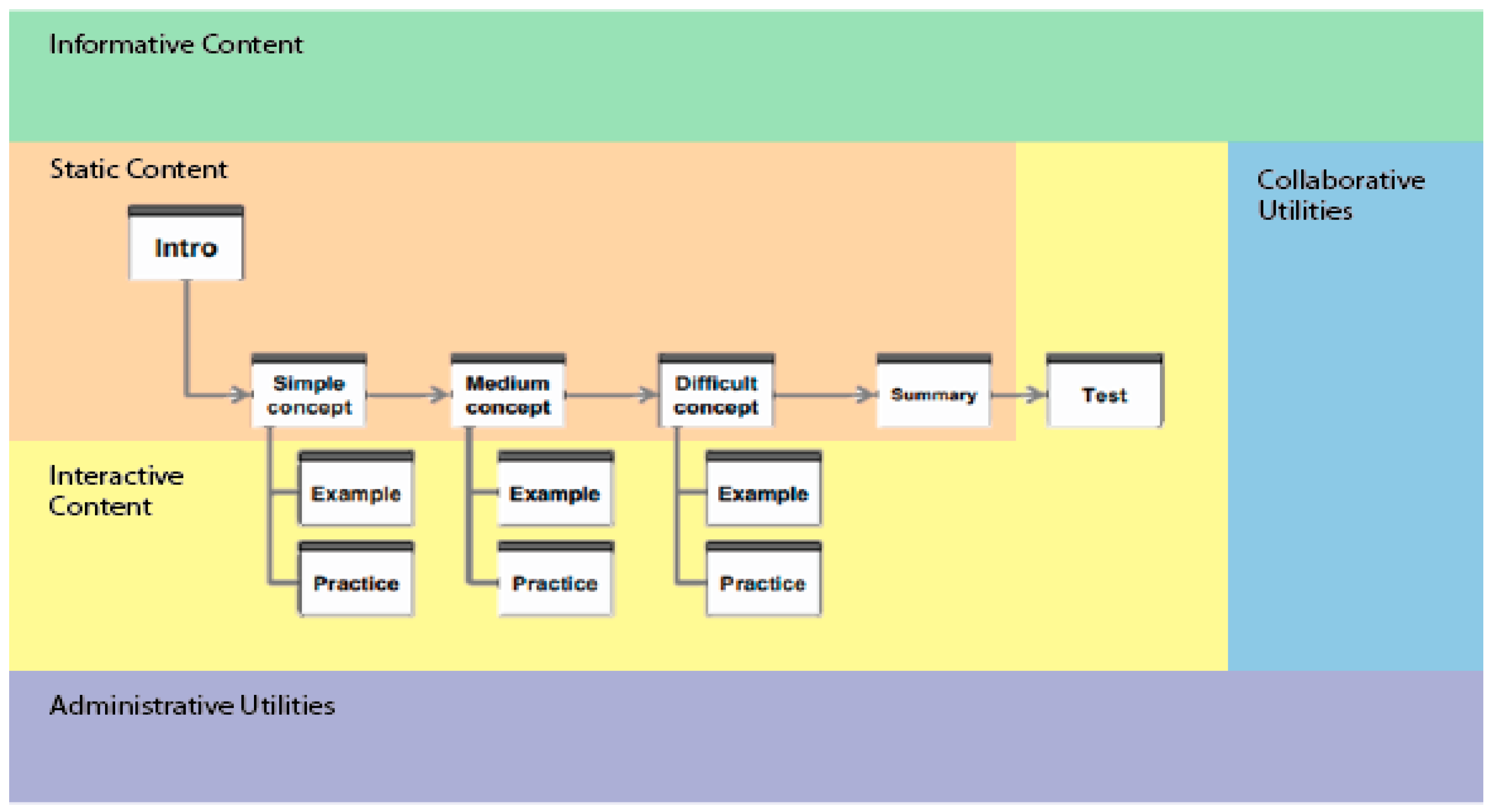 Education 13 00969 g002