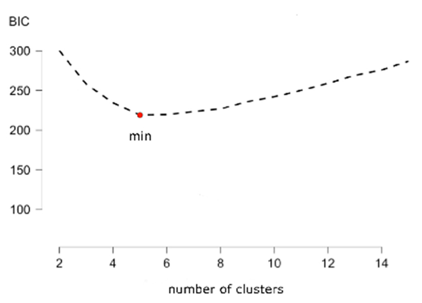 Education 13 00970 g002