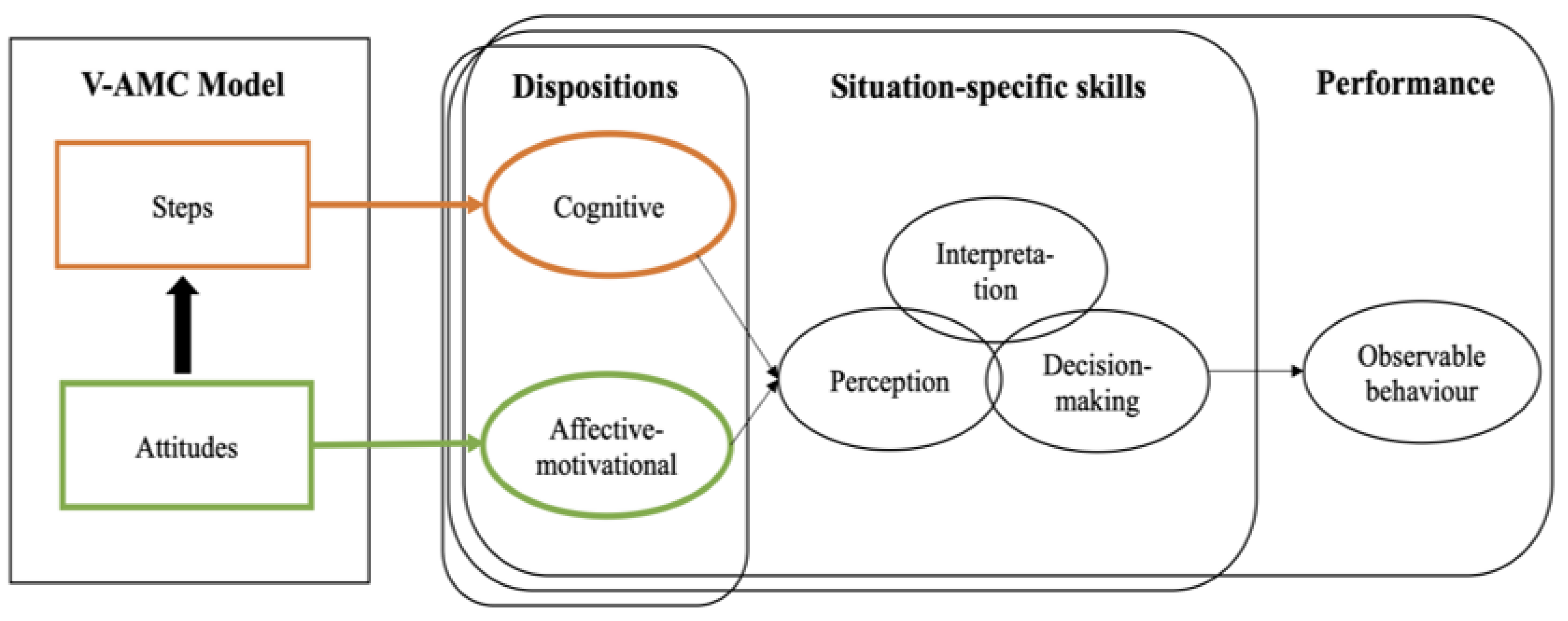 Education 13 00971 g001