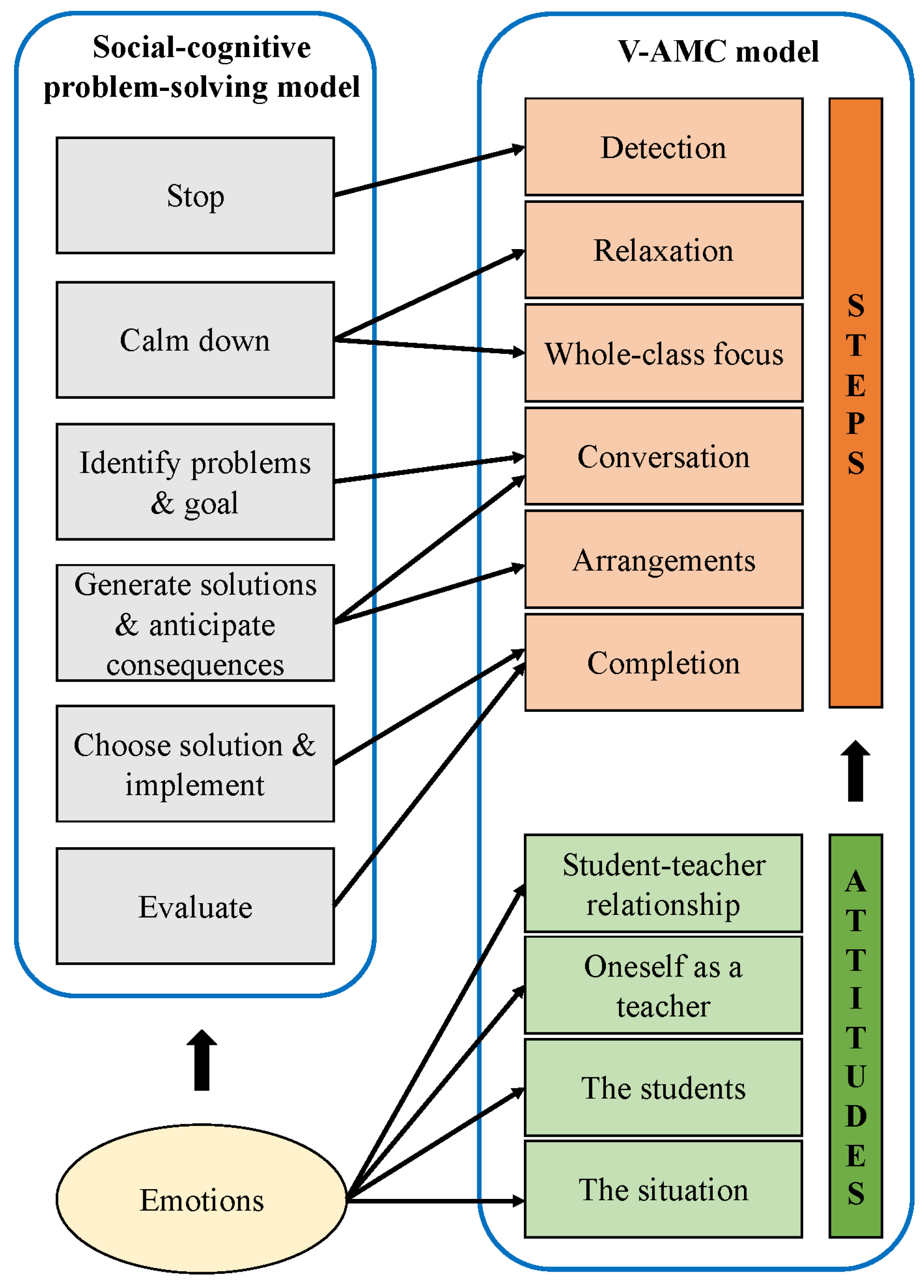 Education 13 00971 g002