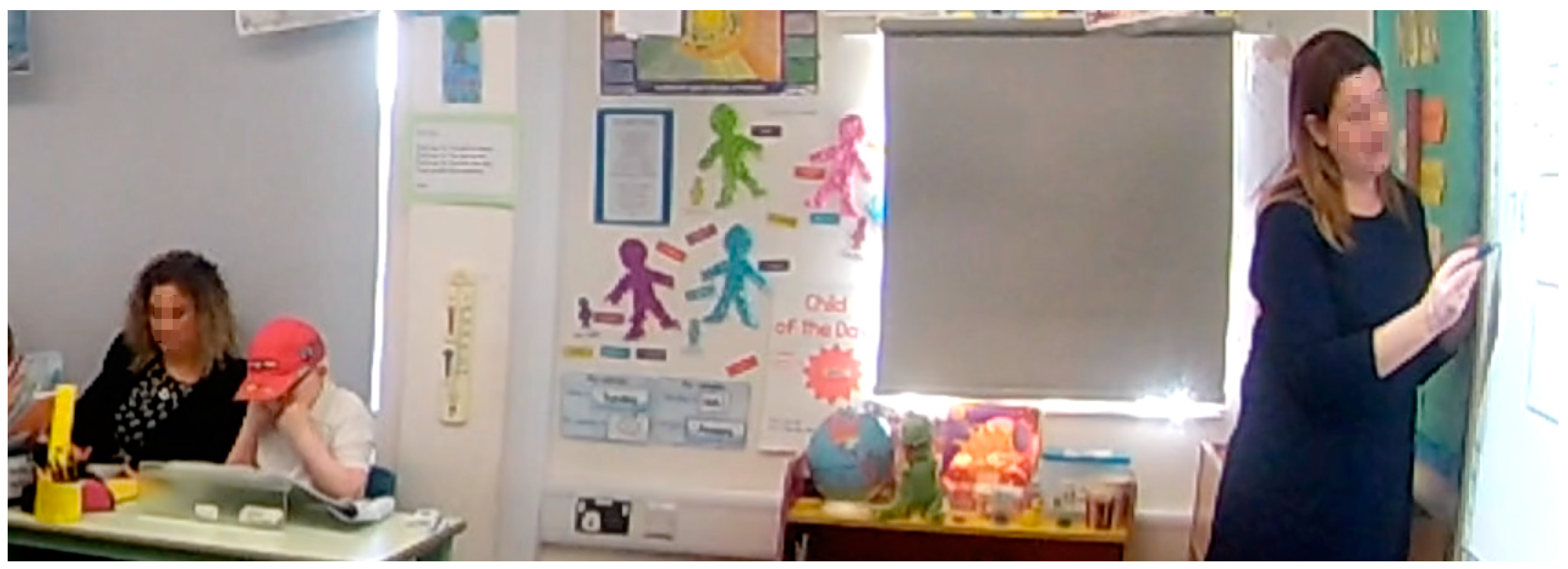 Education 13 00973 g011