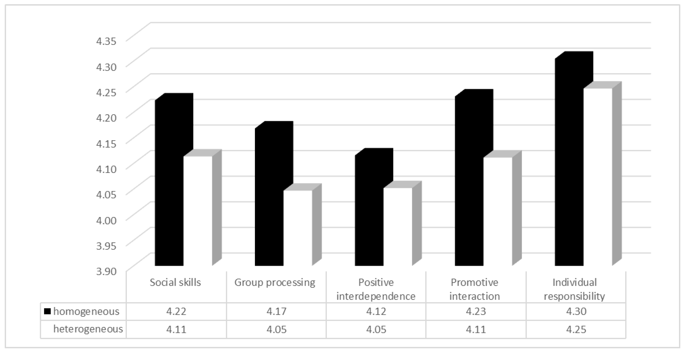 Education 13 00976 g001