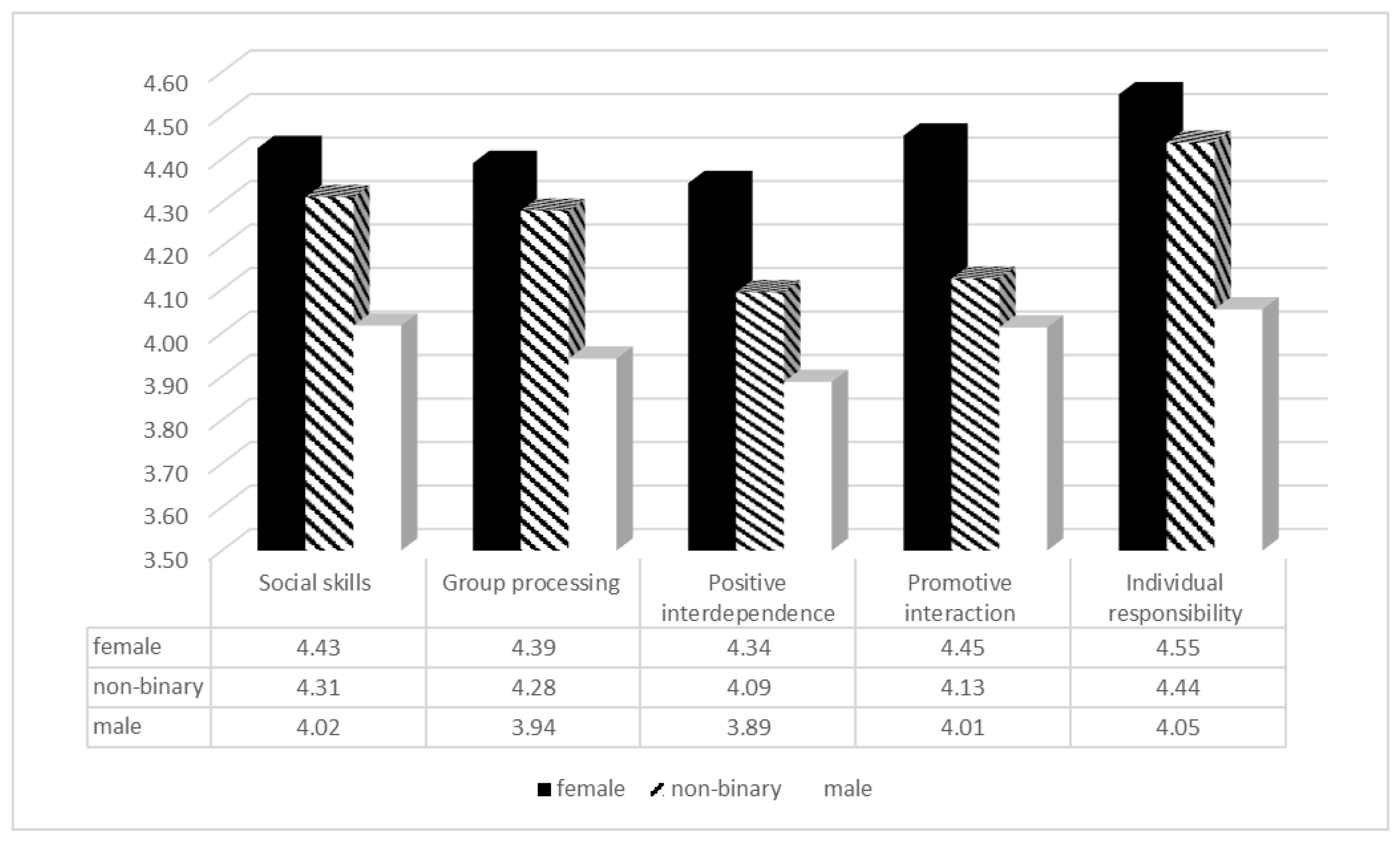 Education 13 00976 g002