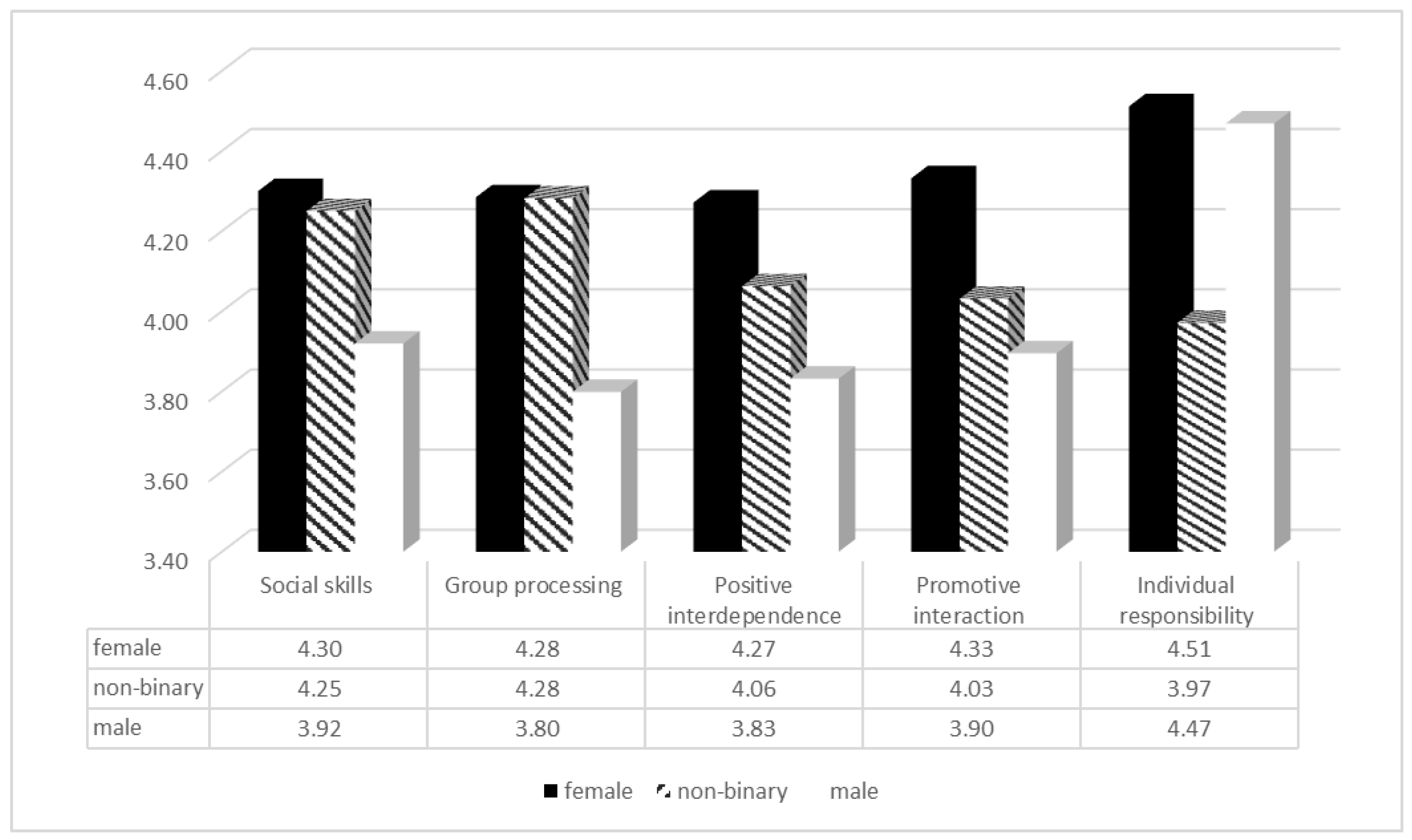 Education 13 00976 g003