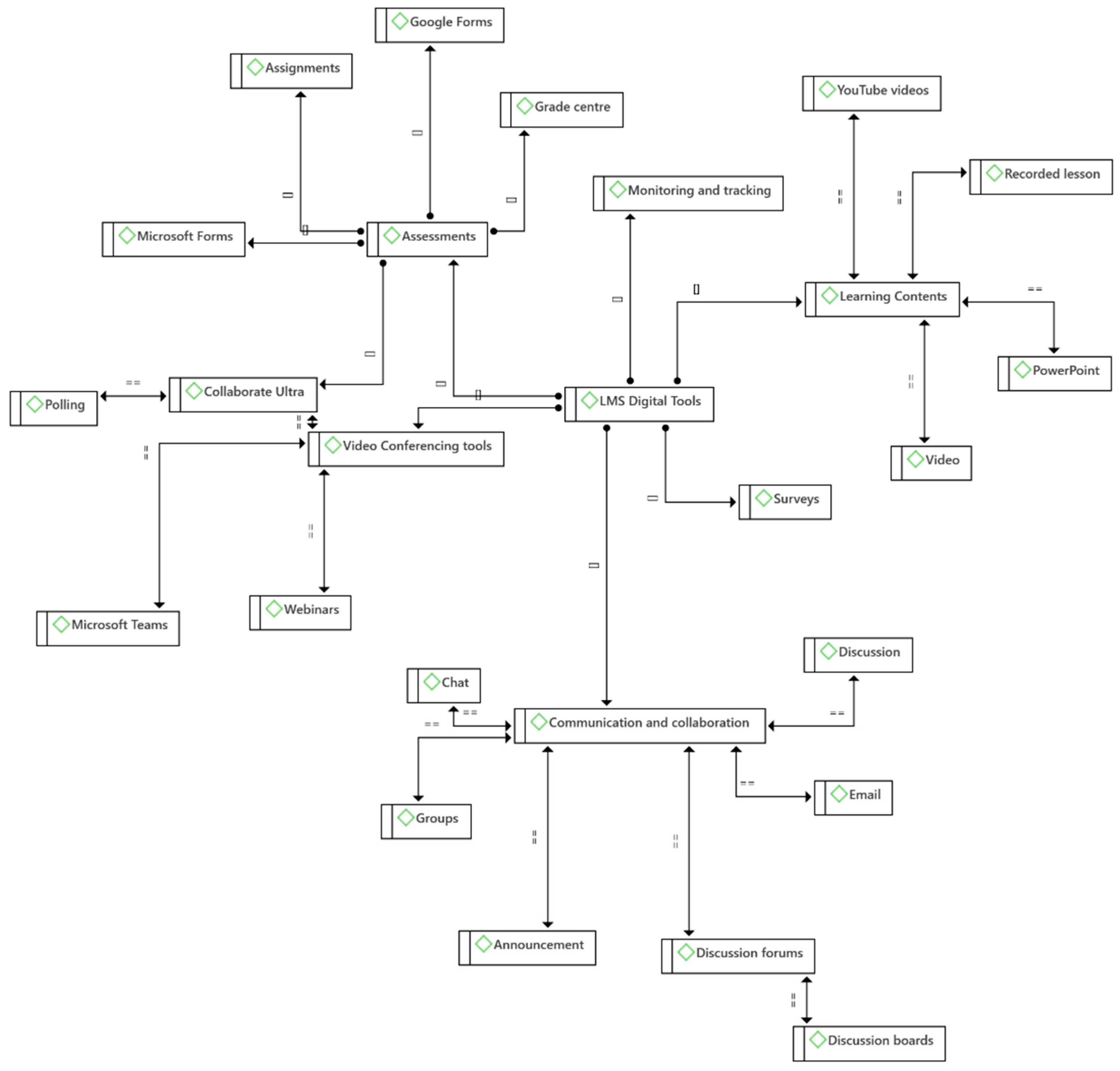 Education 13 00980 g001