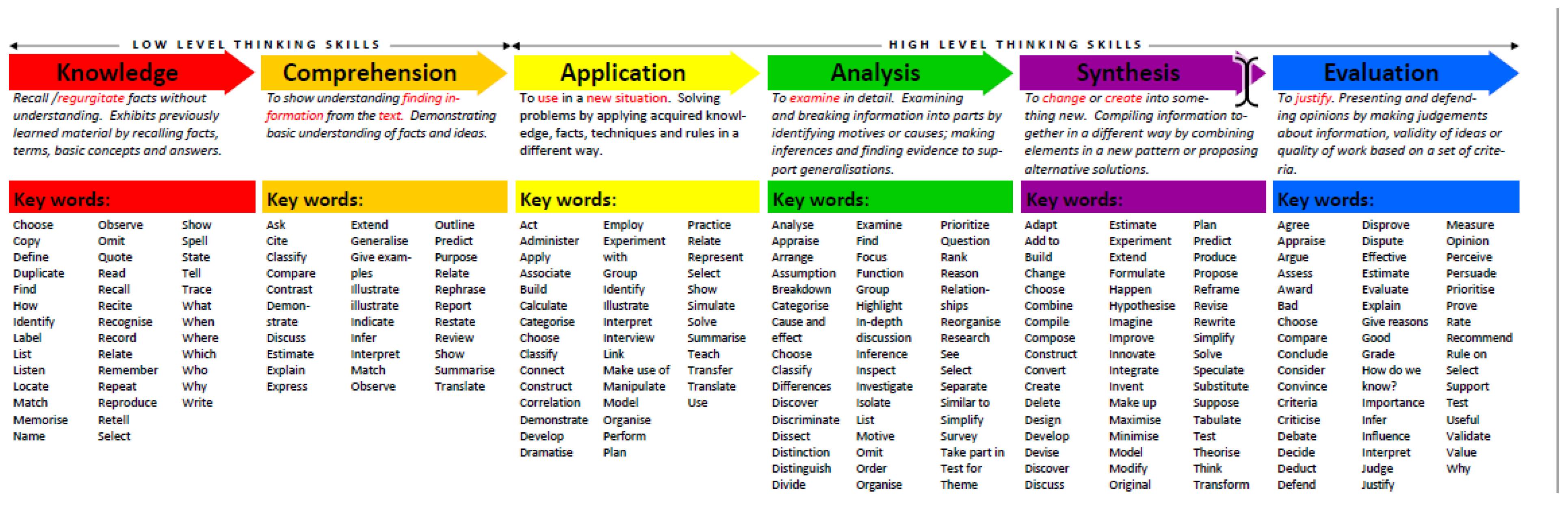 Education 13 00981 g001