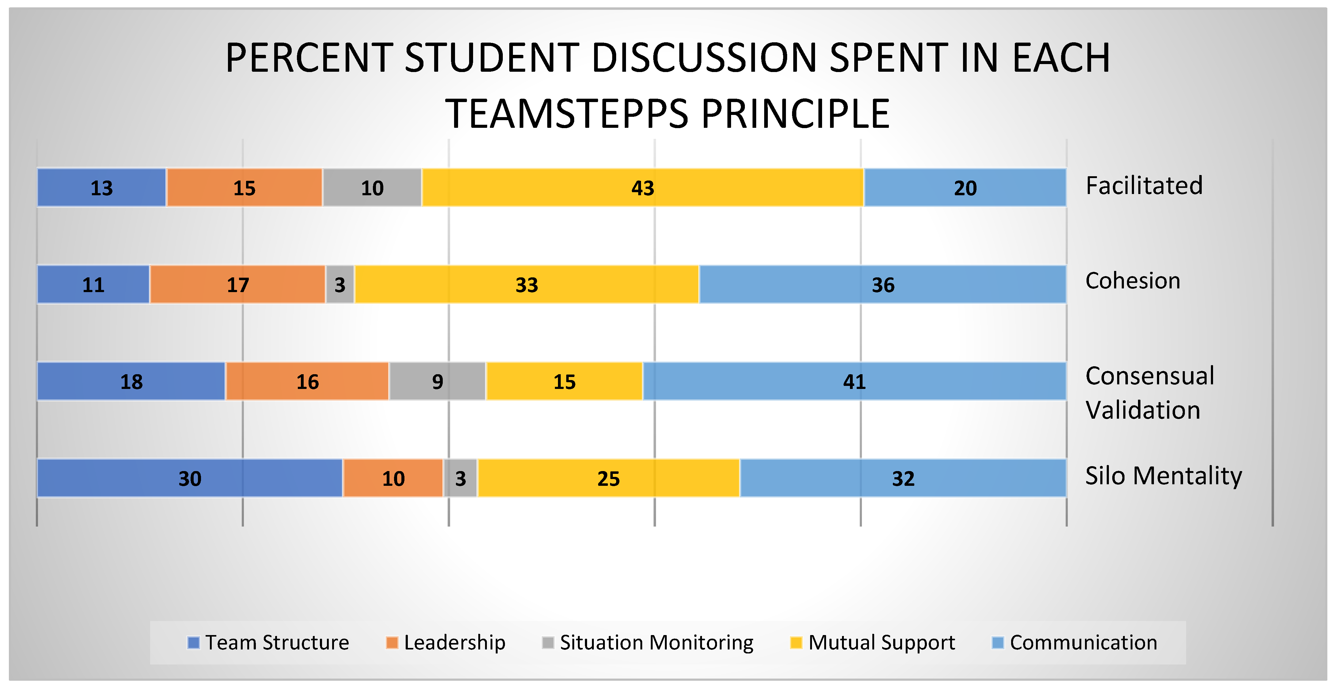 Education 13 00981 g003