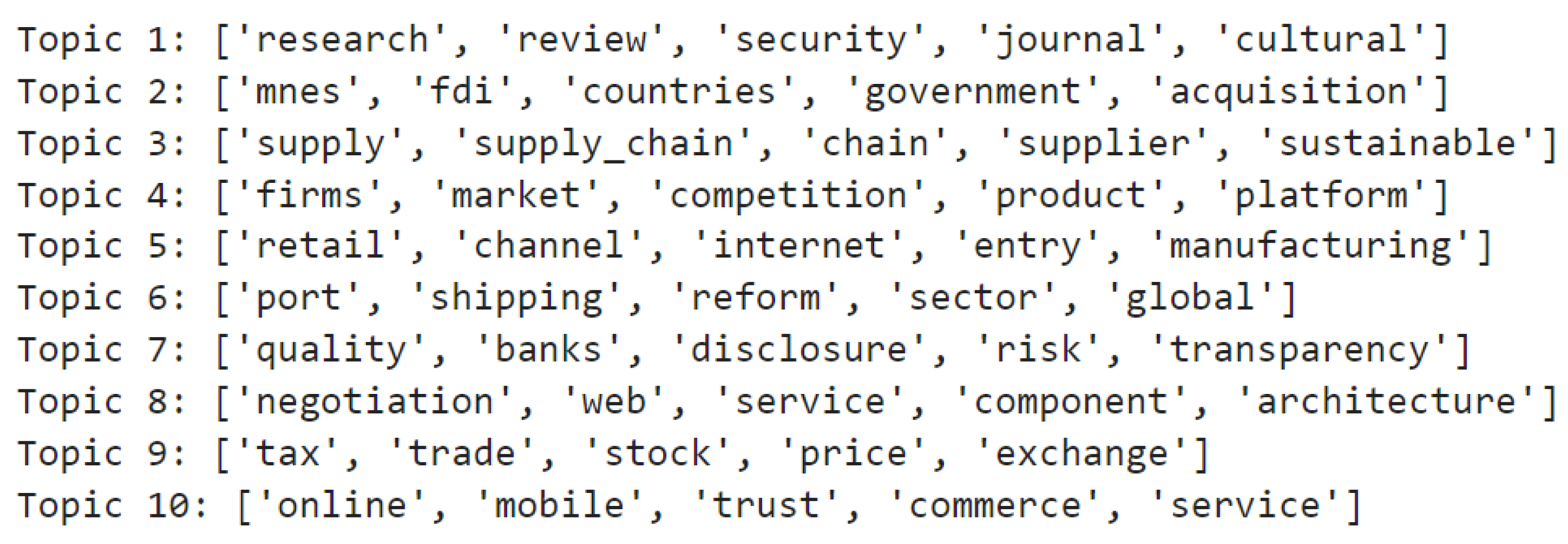 Education 13 00987 g003