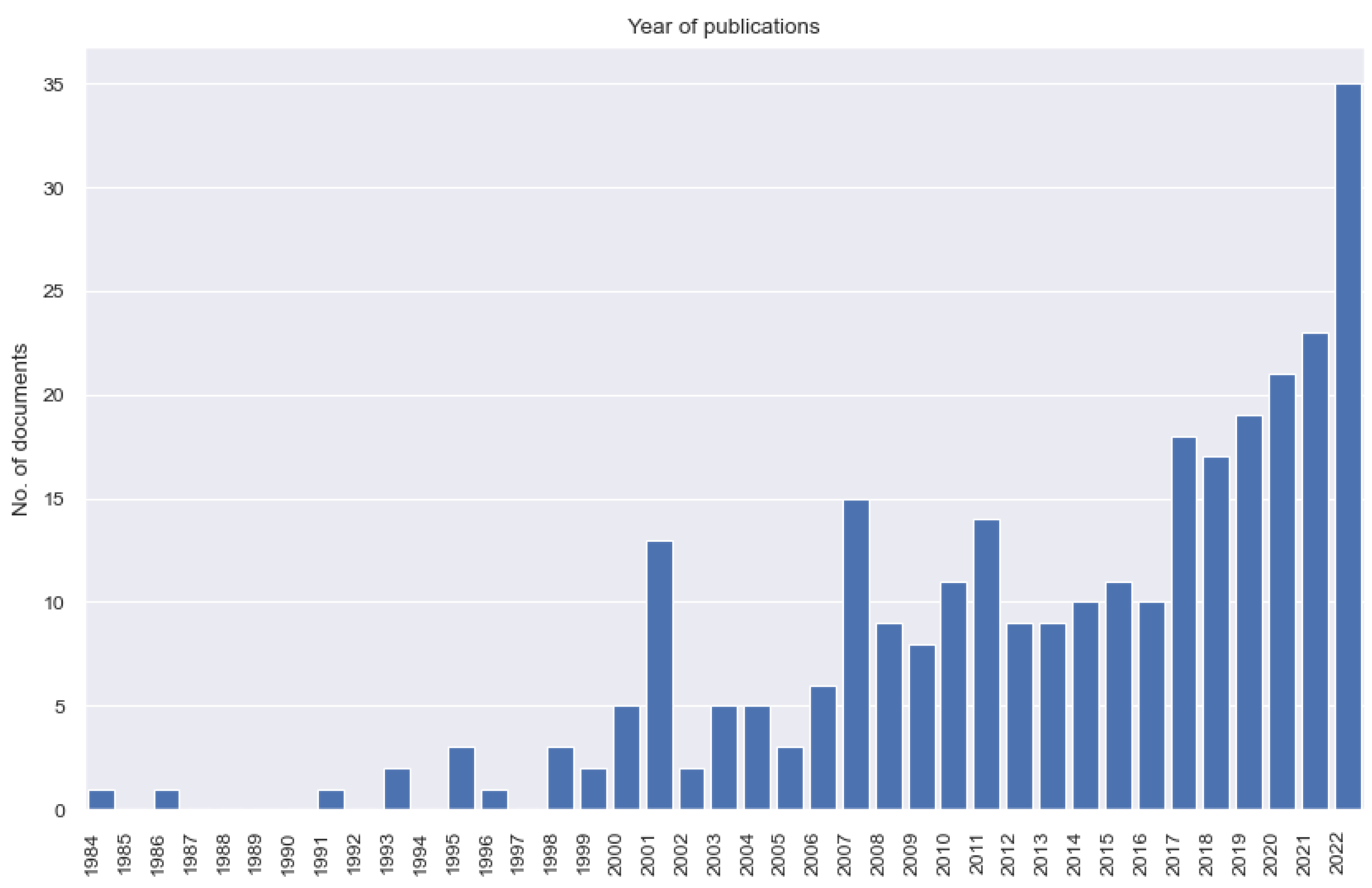 Education 13 00987 g005