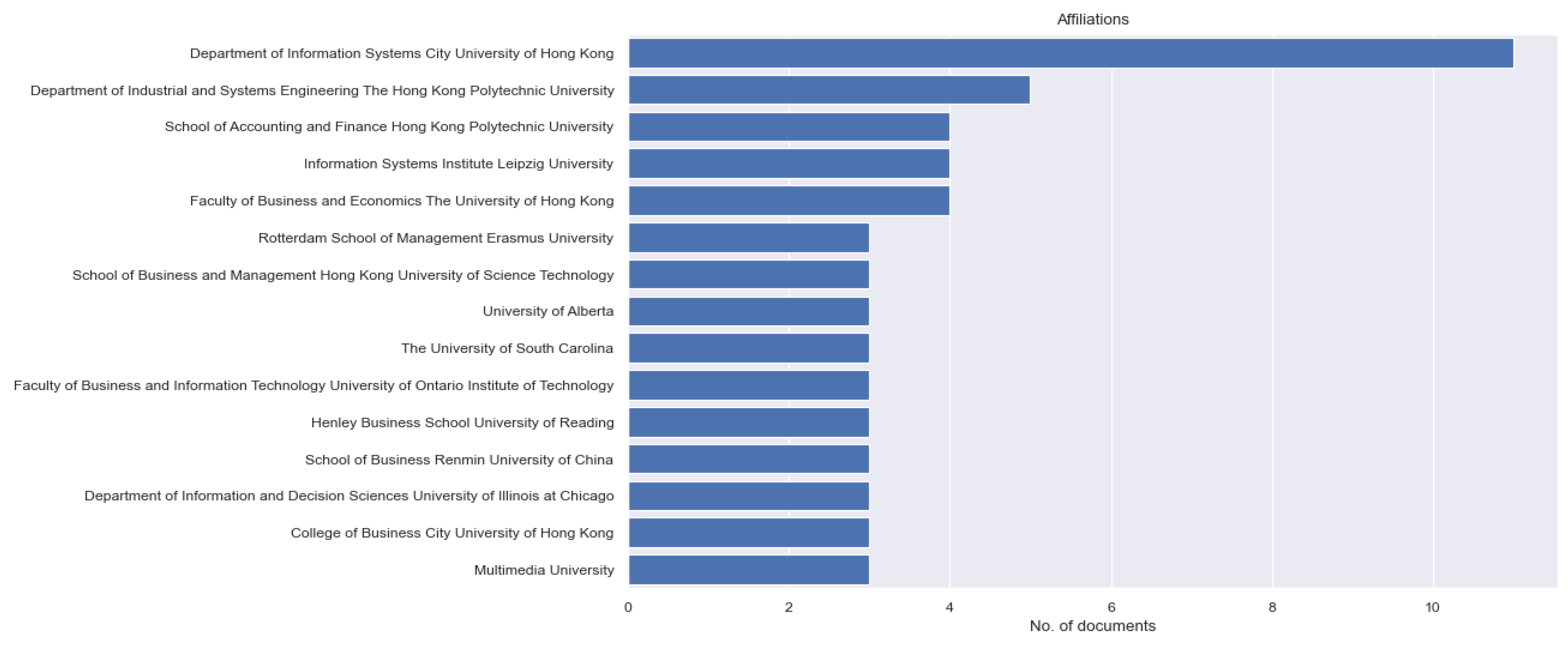 Education 13 00987 g006