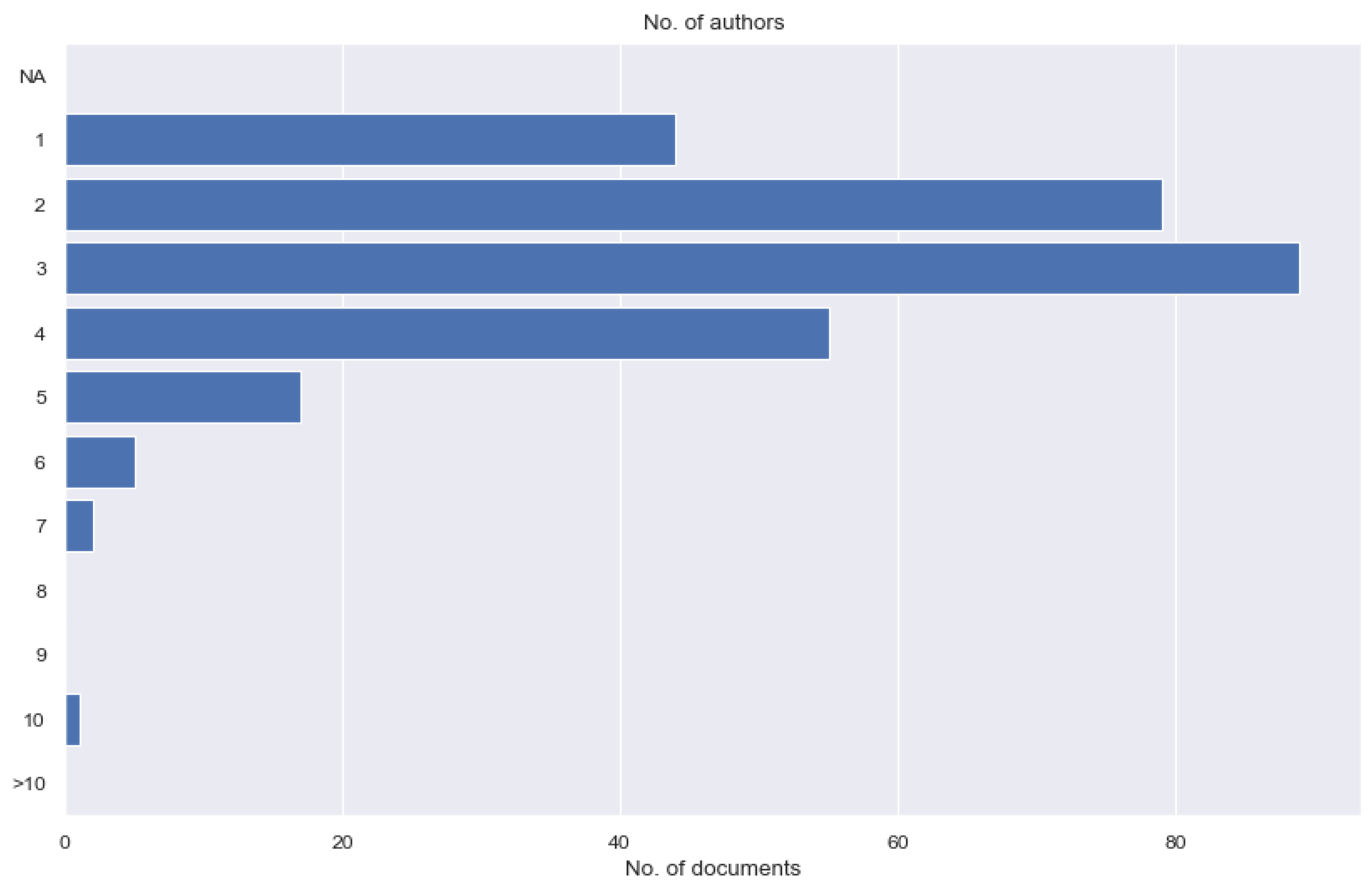 Education 13 00987 g009