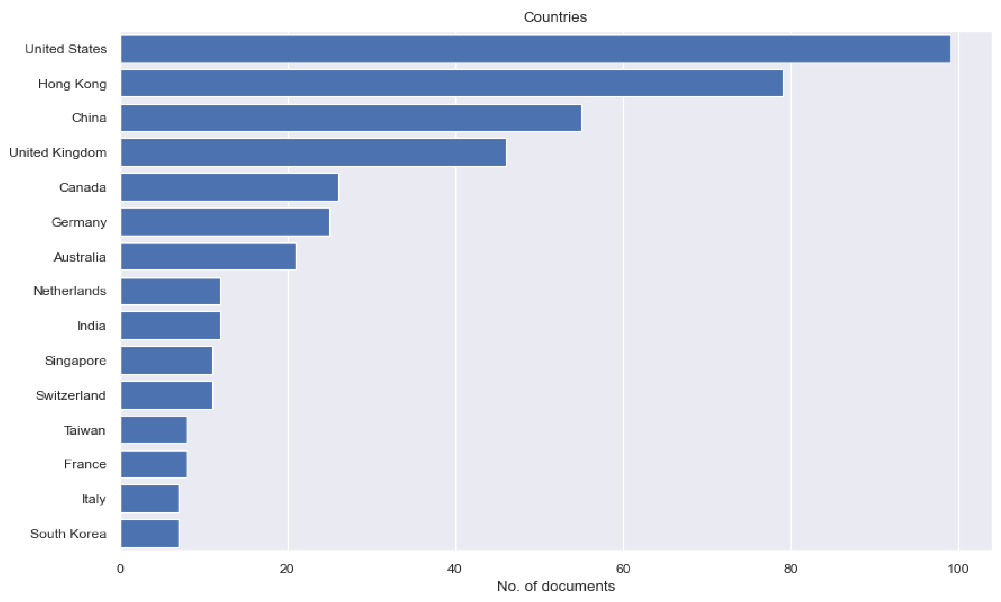 Education 13 00987 g010