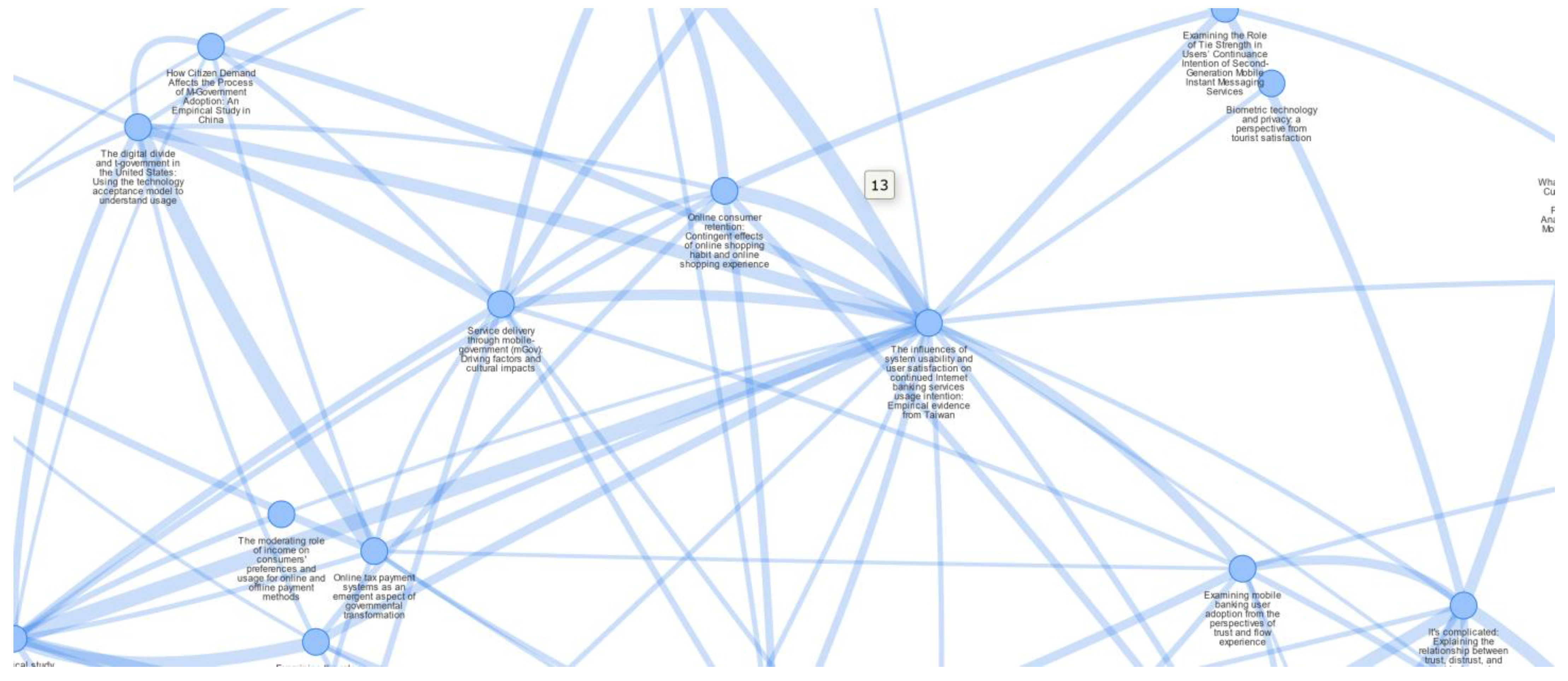 Education 13 00987 g012