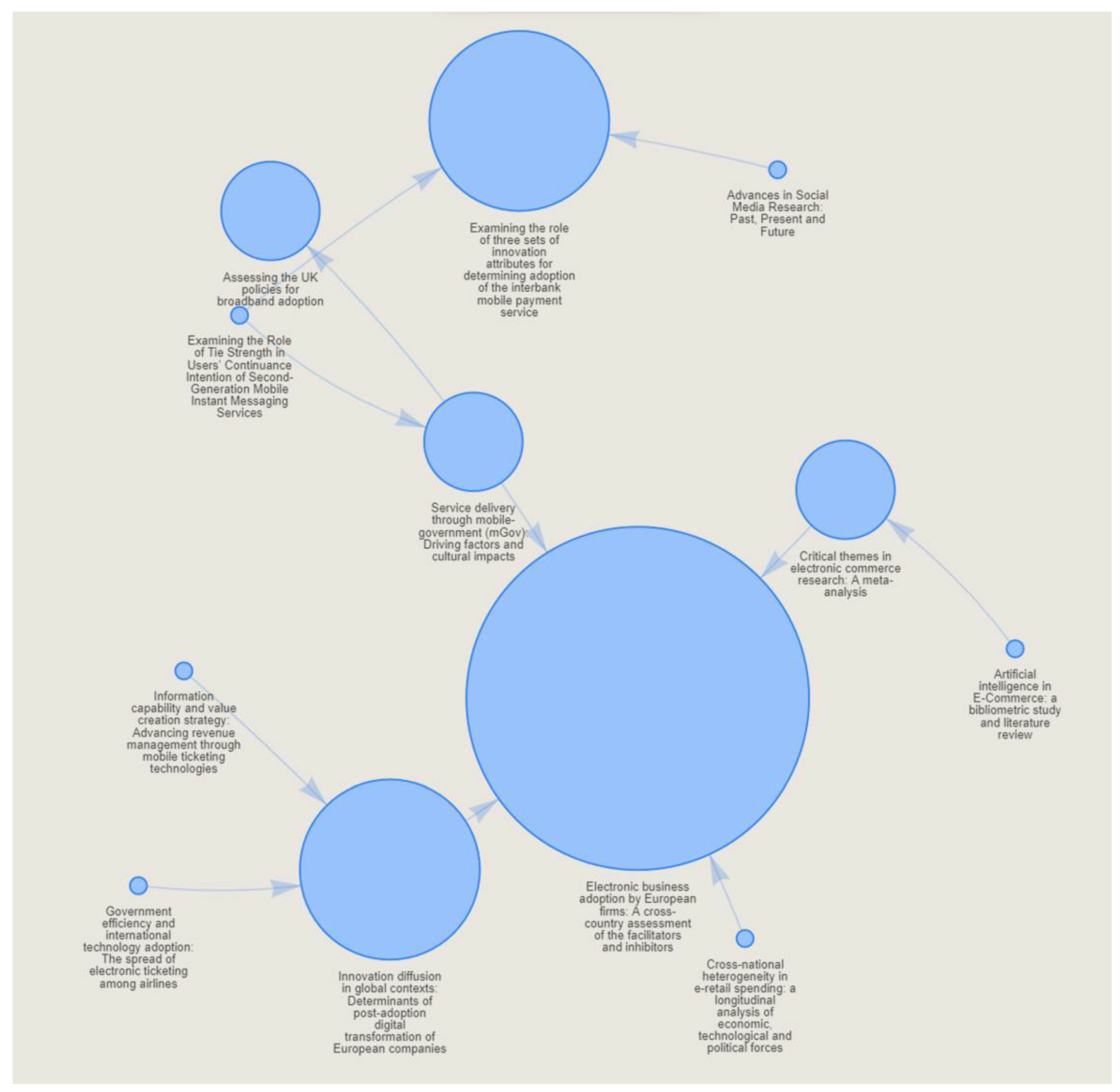 Education 13 00987 g013