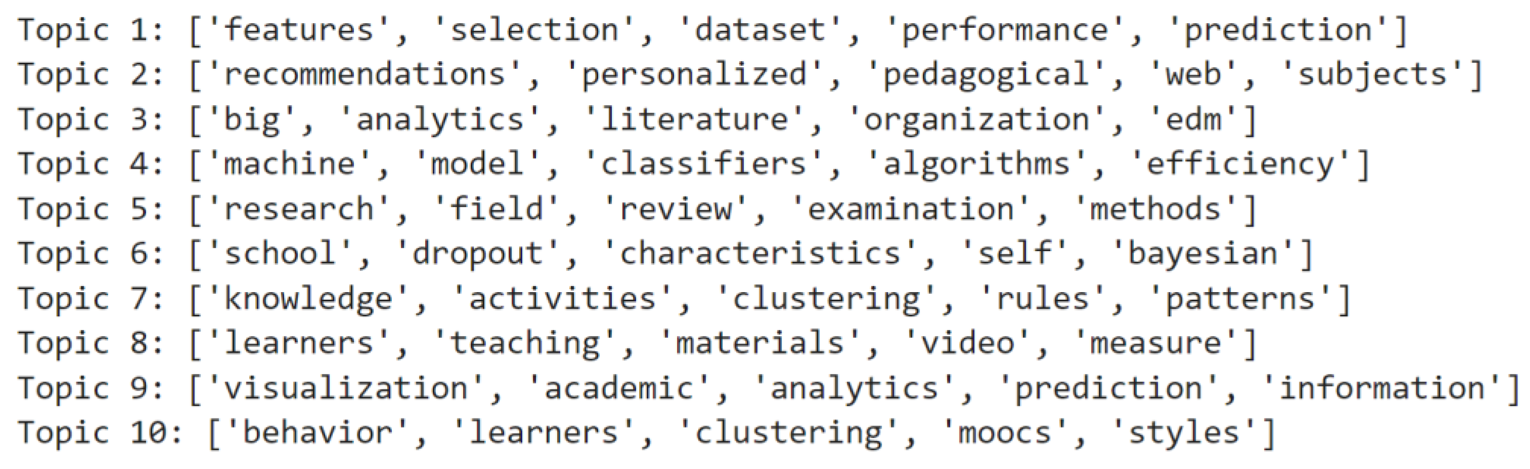 Education 13 00987 g014