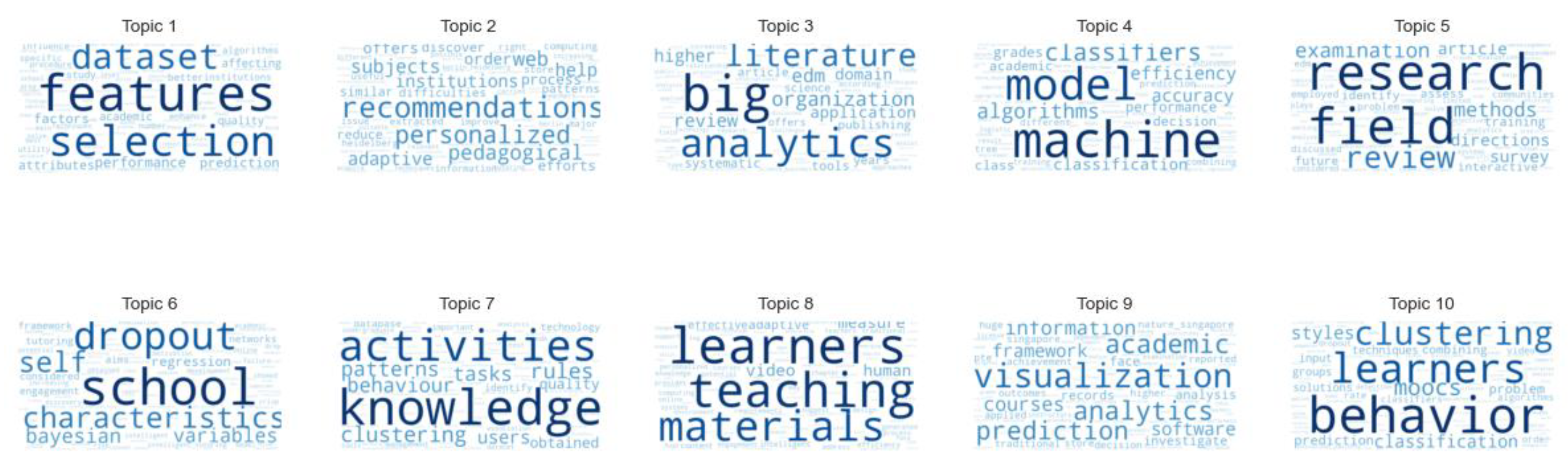 Education 13 00987 g015