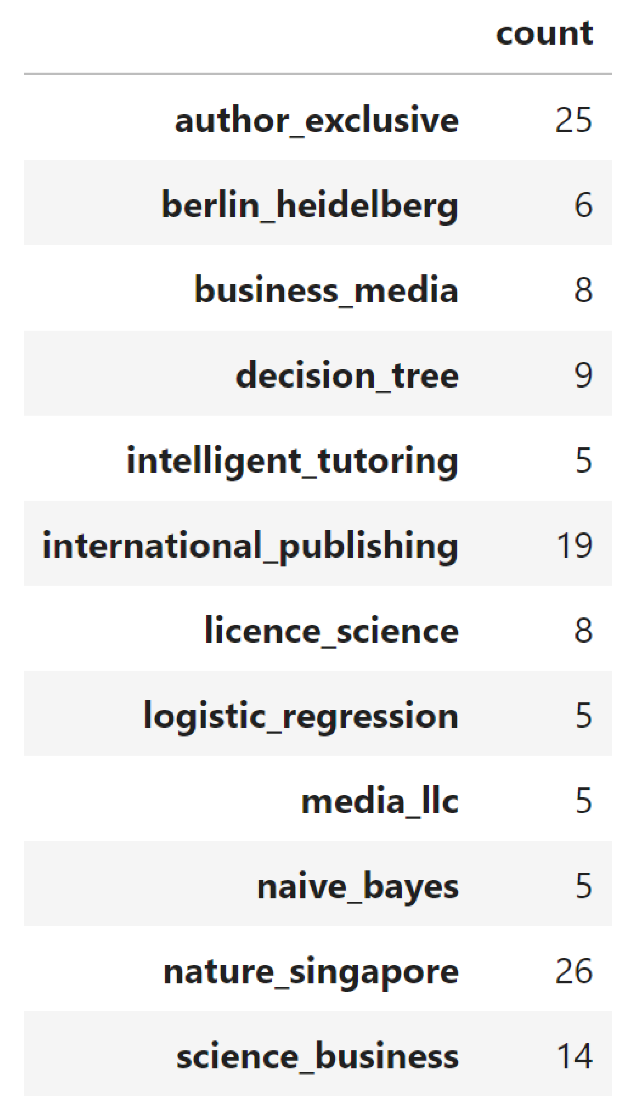 Education 13 00987 g017