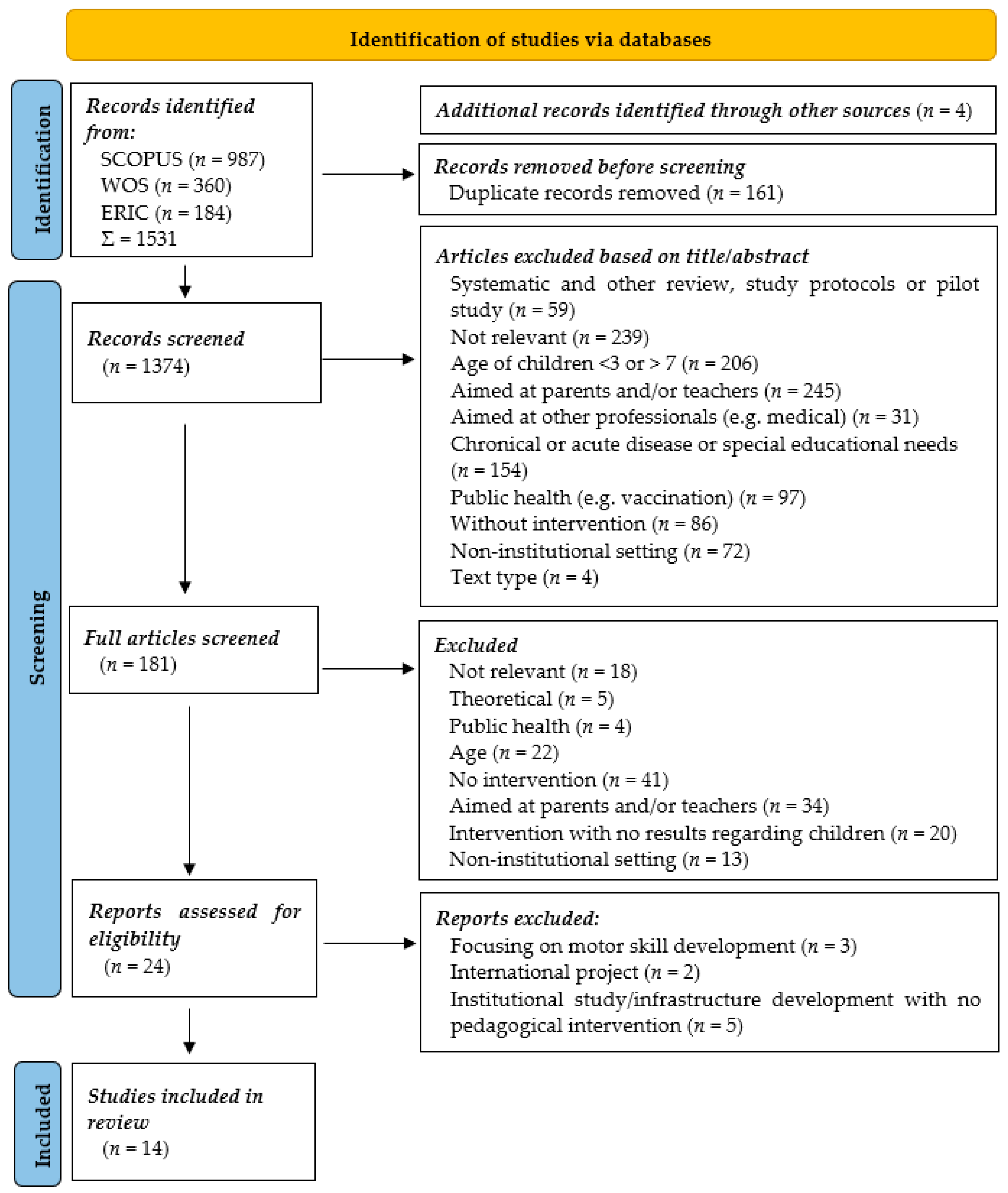 Education 13 00988 g001