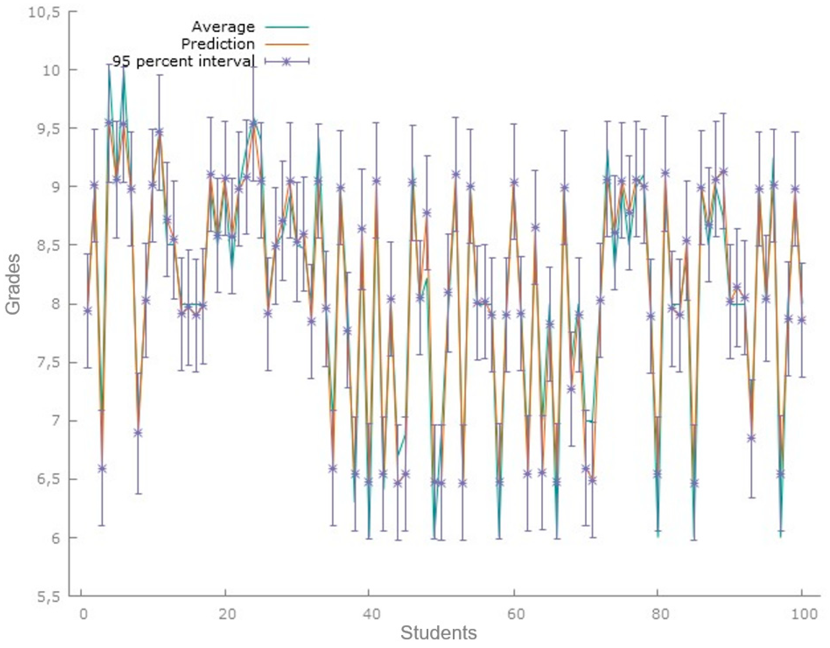 Education 13 00990 g001