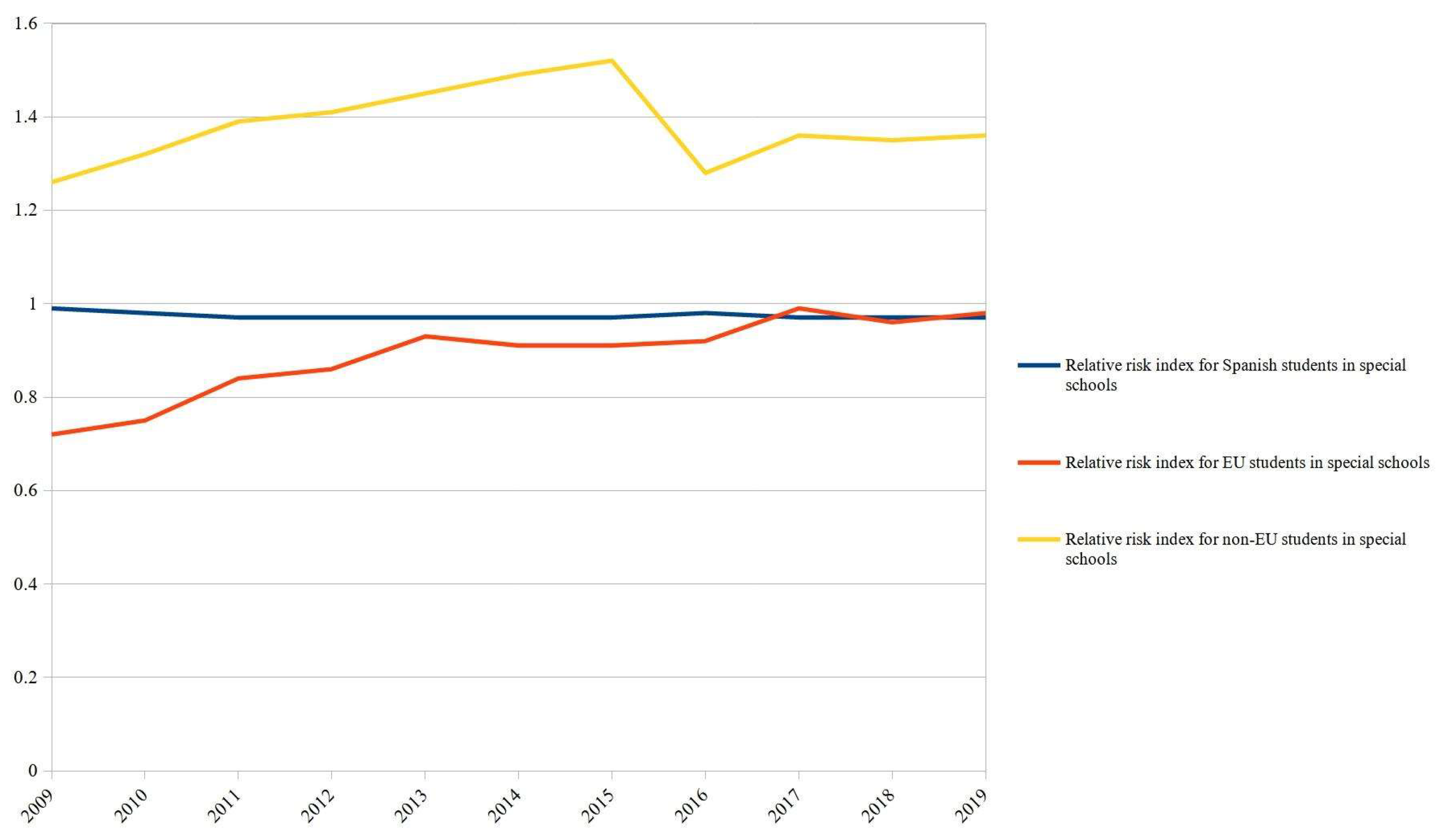 Education 13 00991 g002