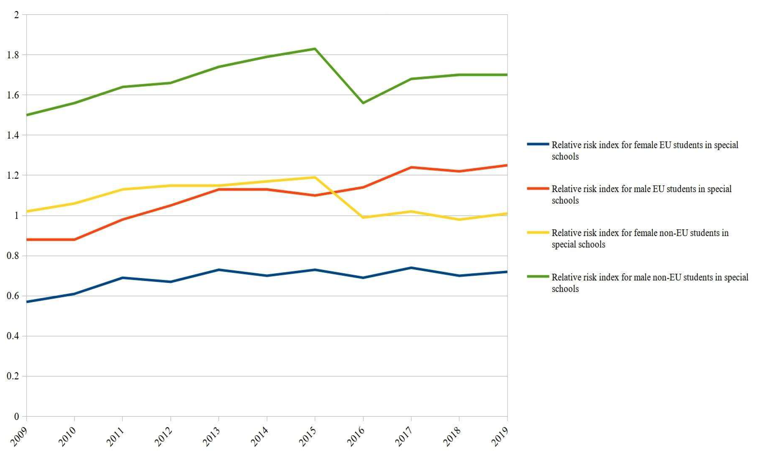 Education 13 00991 g003