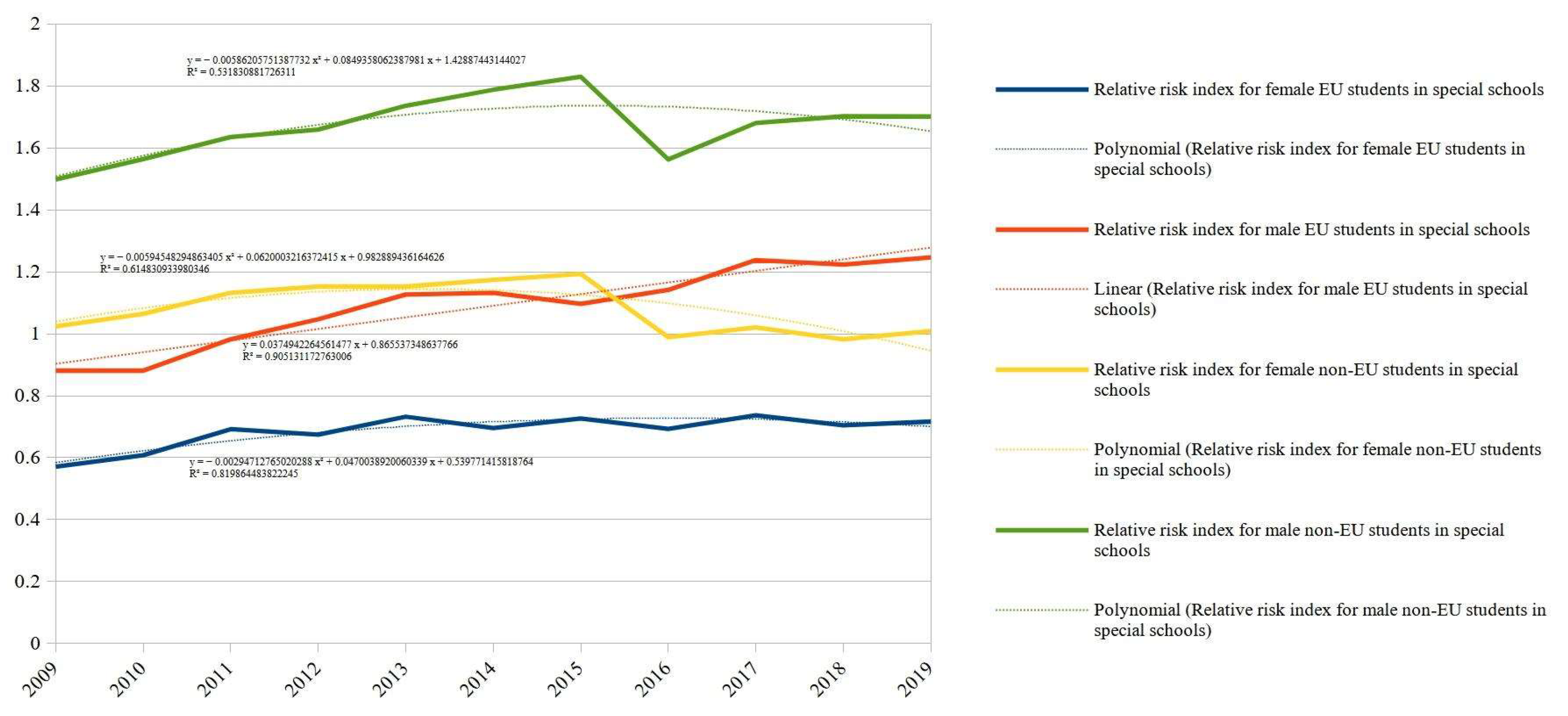 Education 13 00991 g004