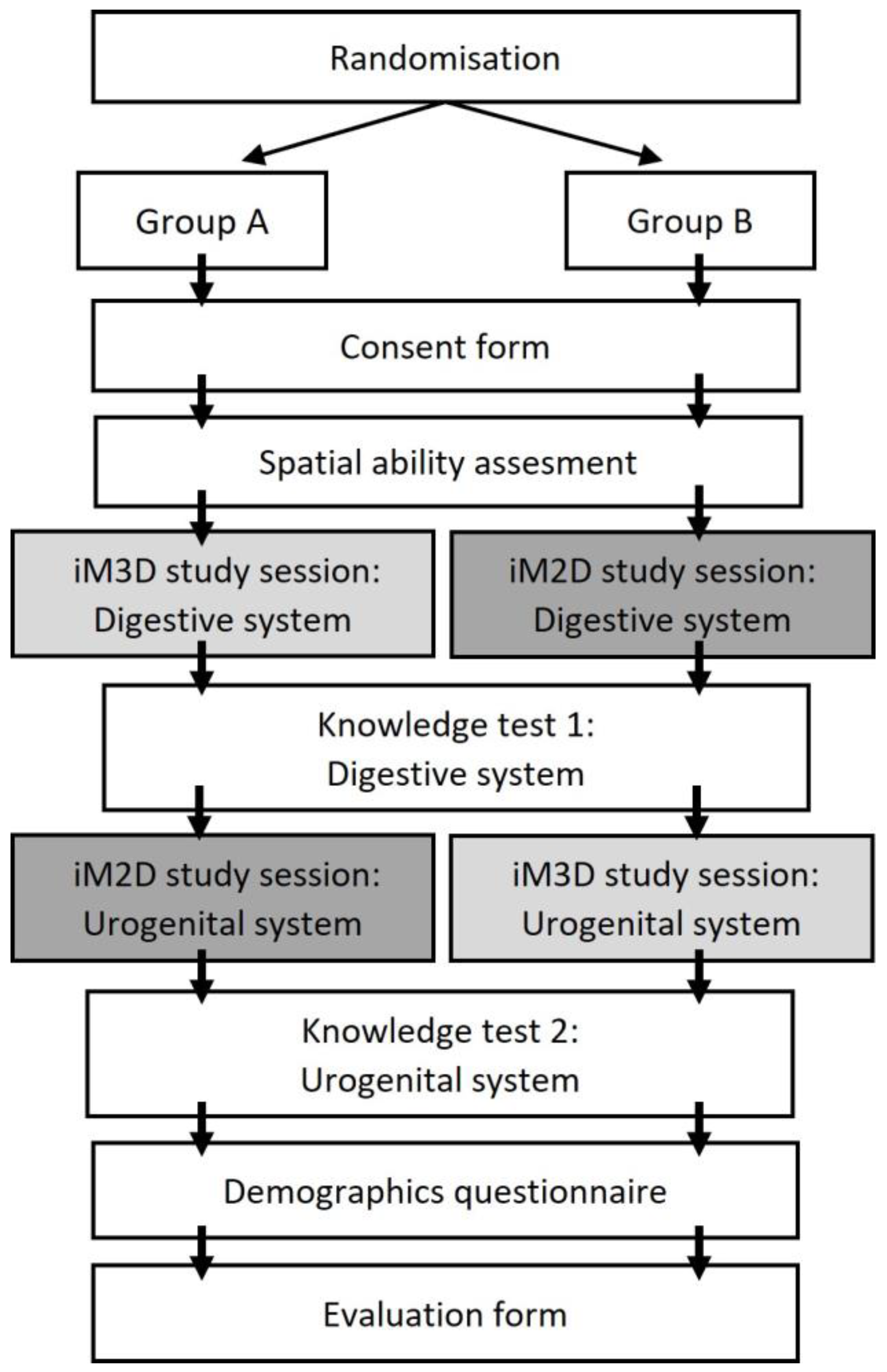 Education 13 00992 g002